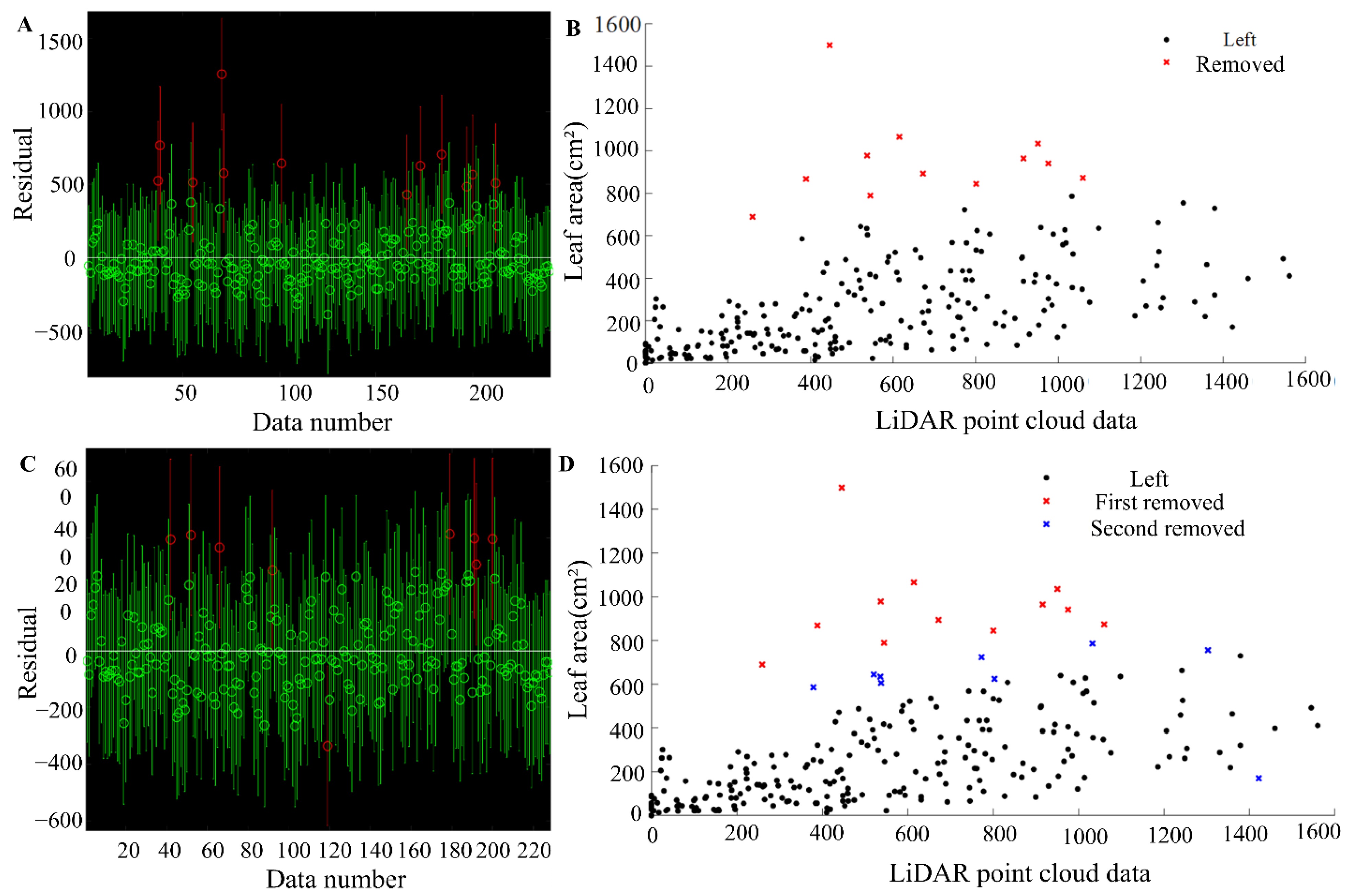 Agriculture 12 01241 g007