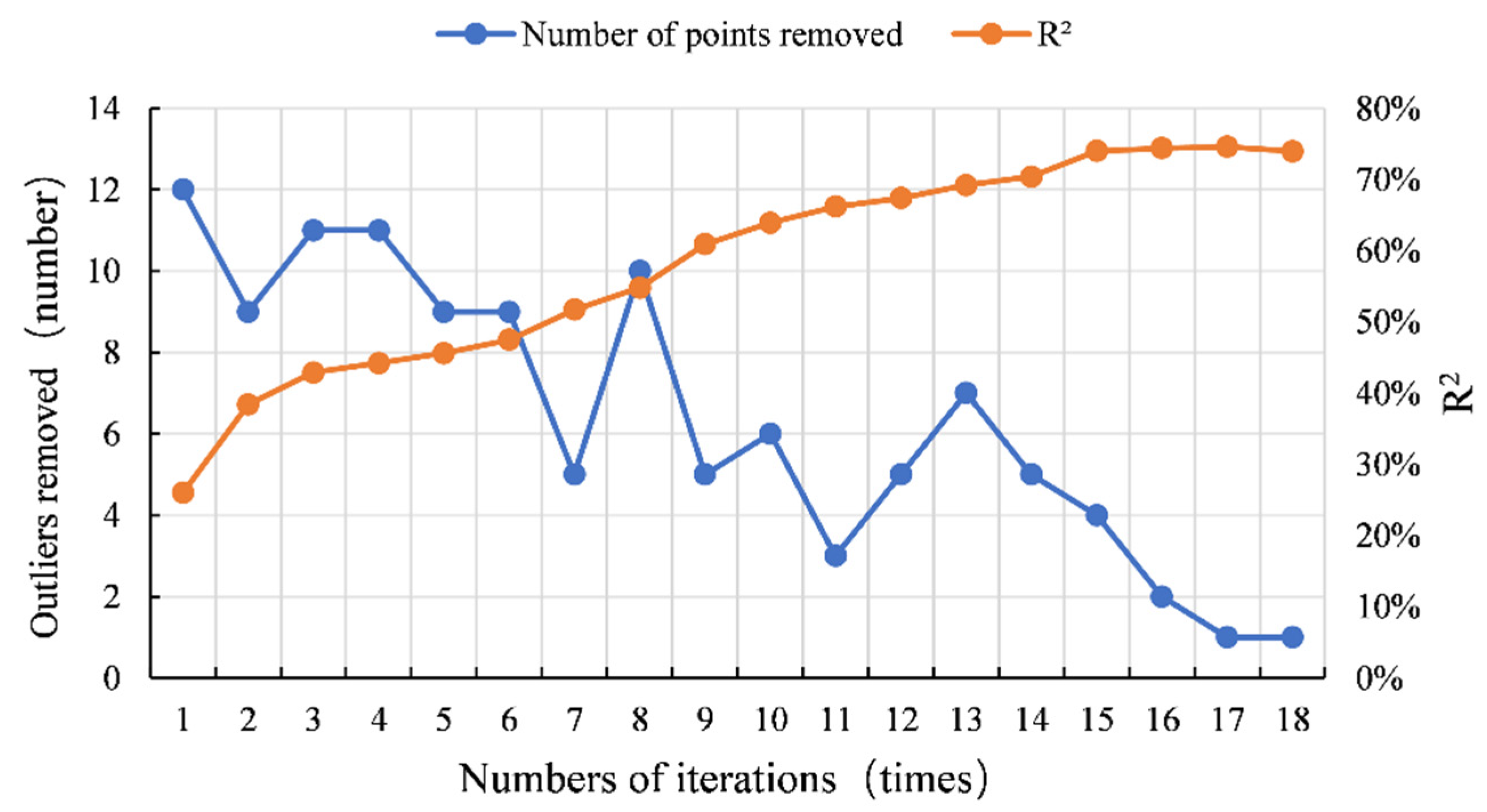 Agriculture 12 01241 g008