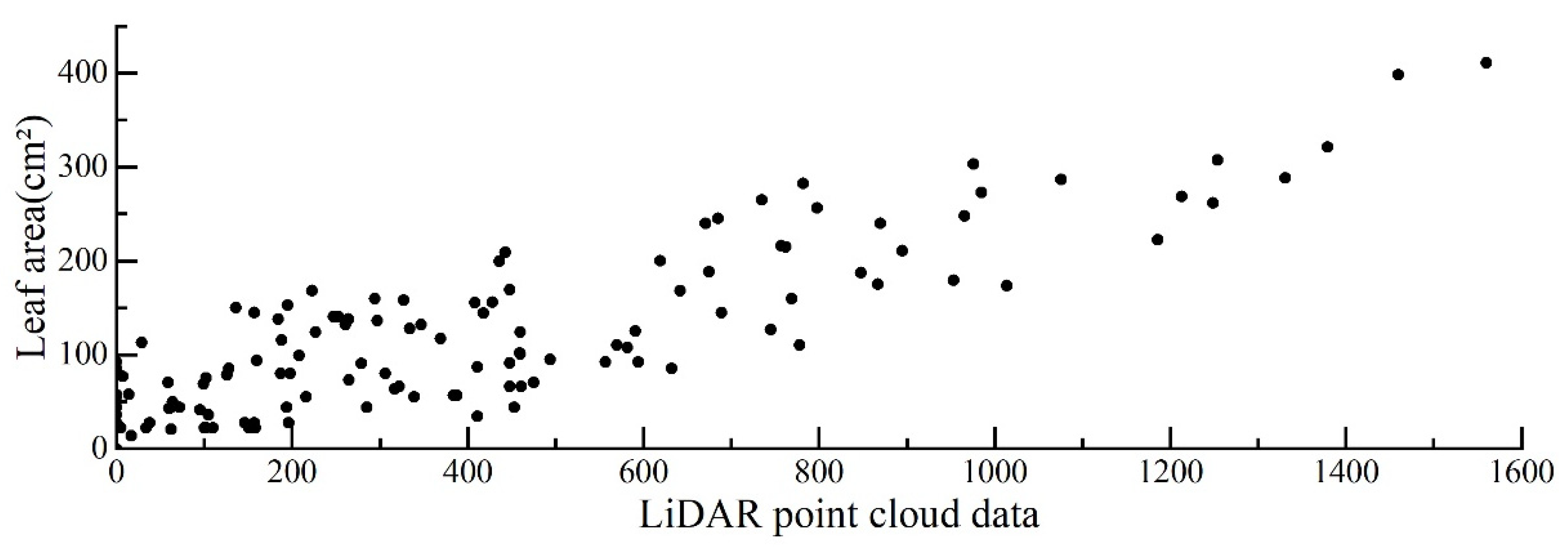 Agriculture 12 01241 g009