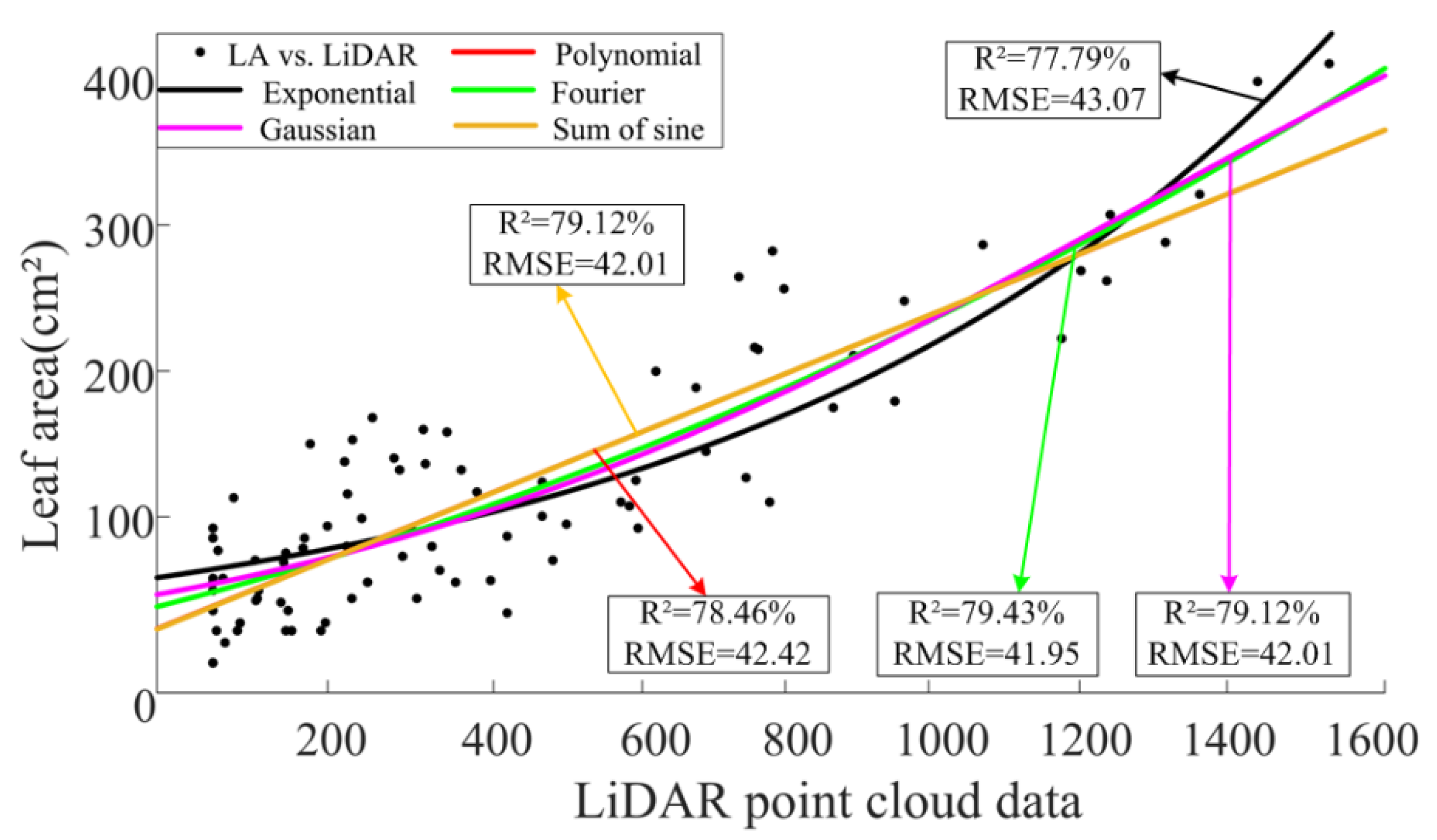 Agriculture 12 01241 g010