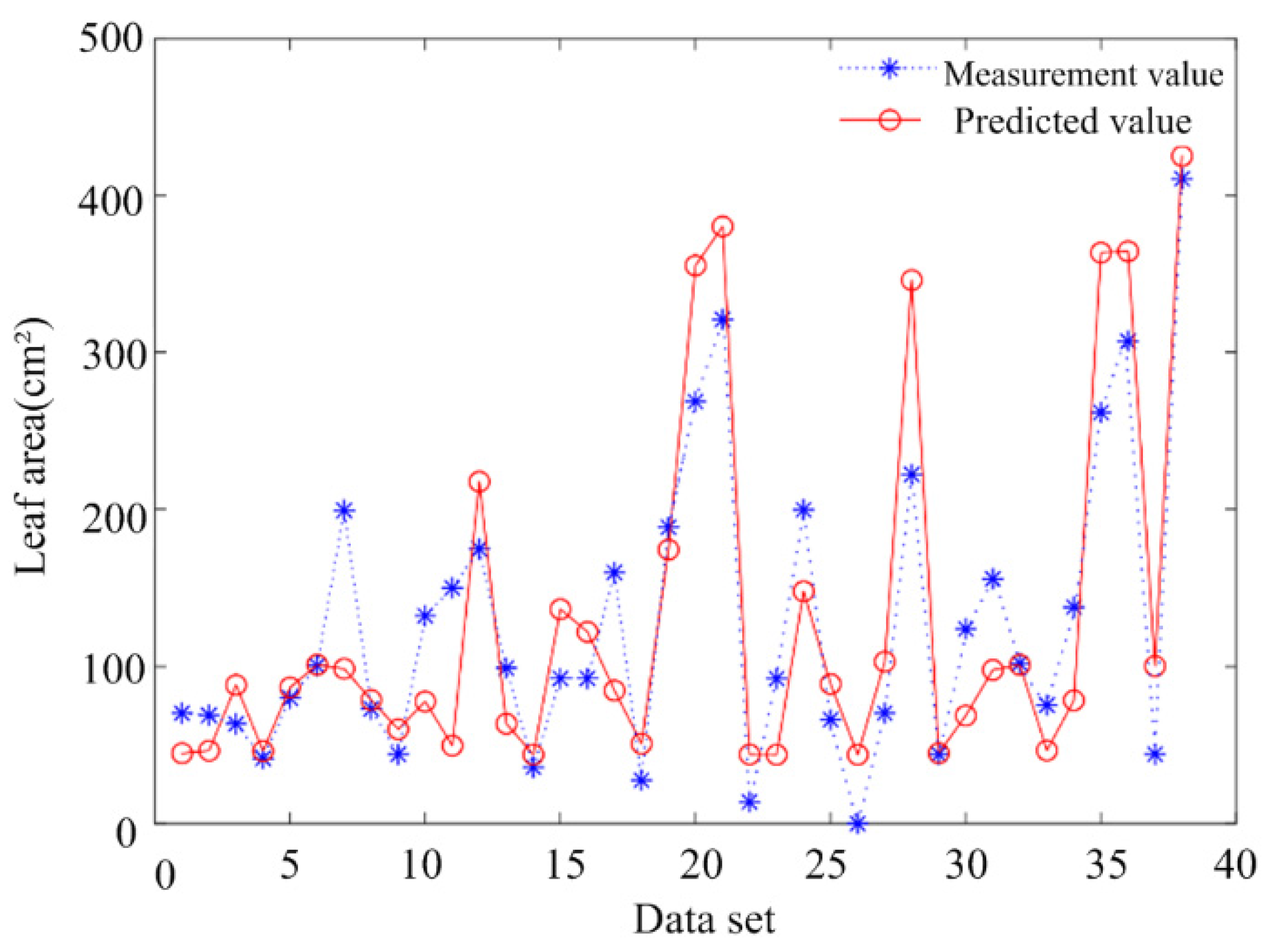 Agriculture 12 01241 g012