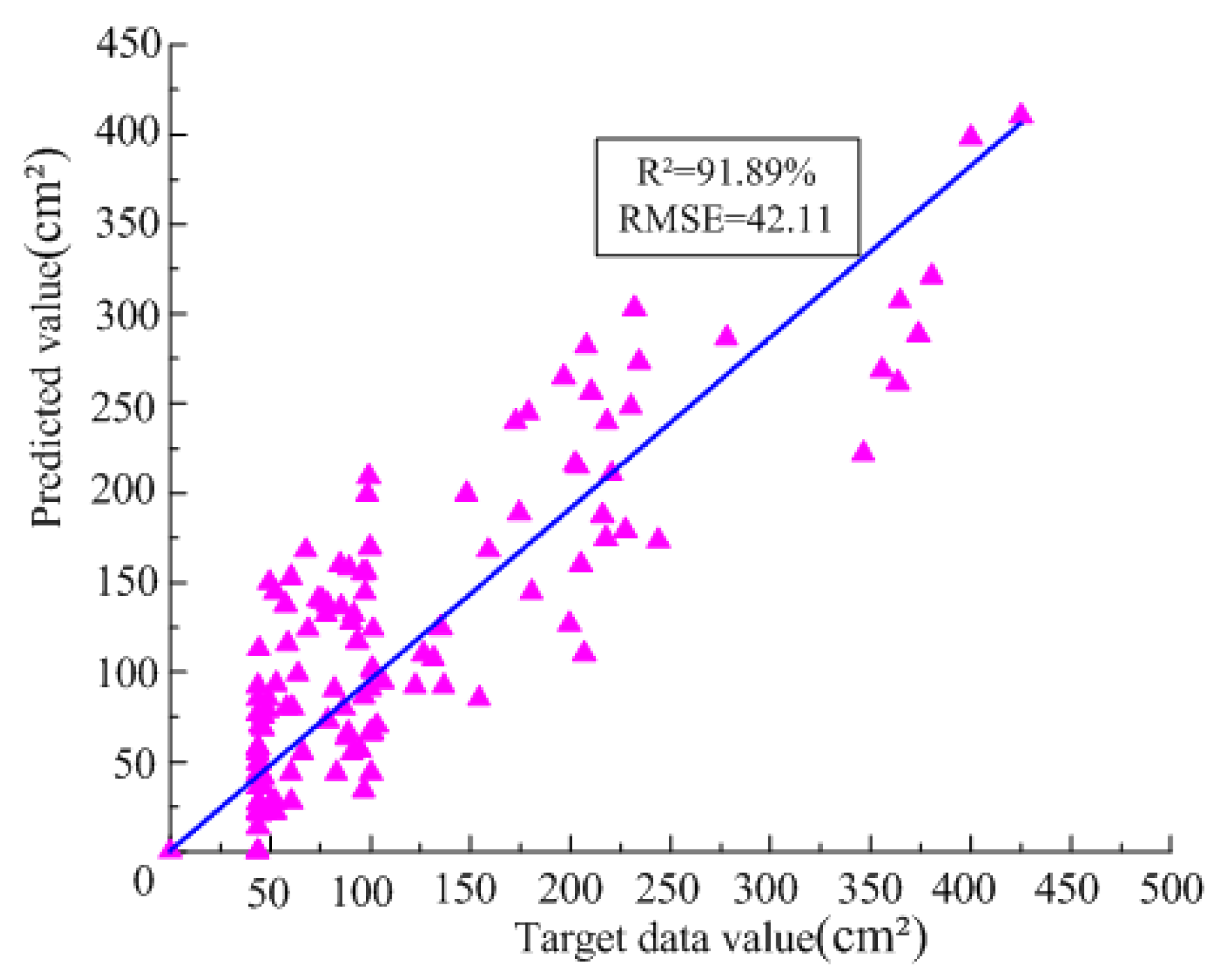 Agriculture 12 01241 g013