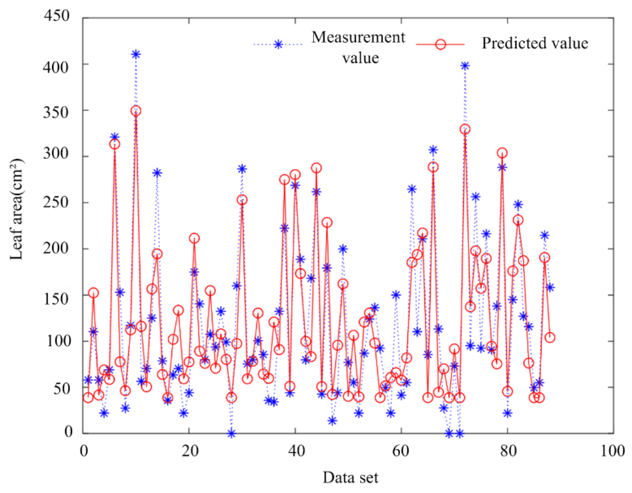 Agriculture 12 01241 g014