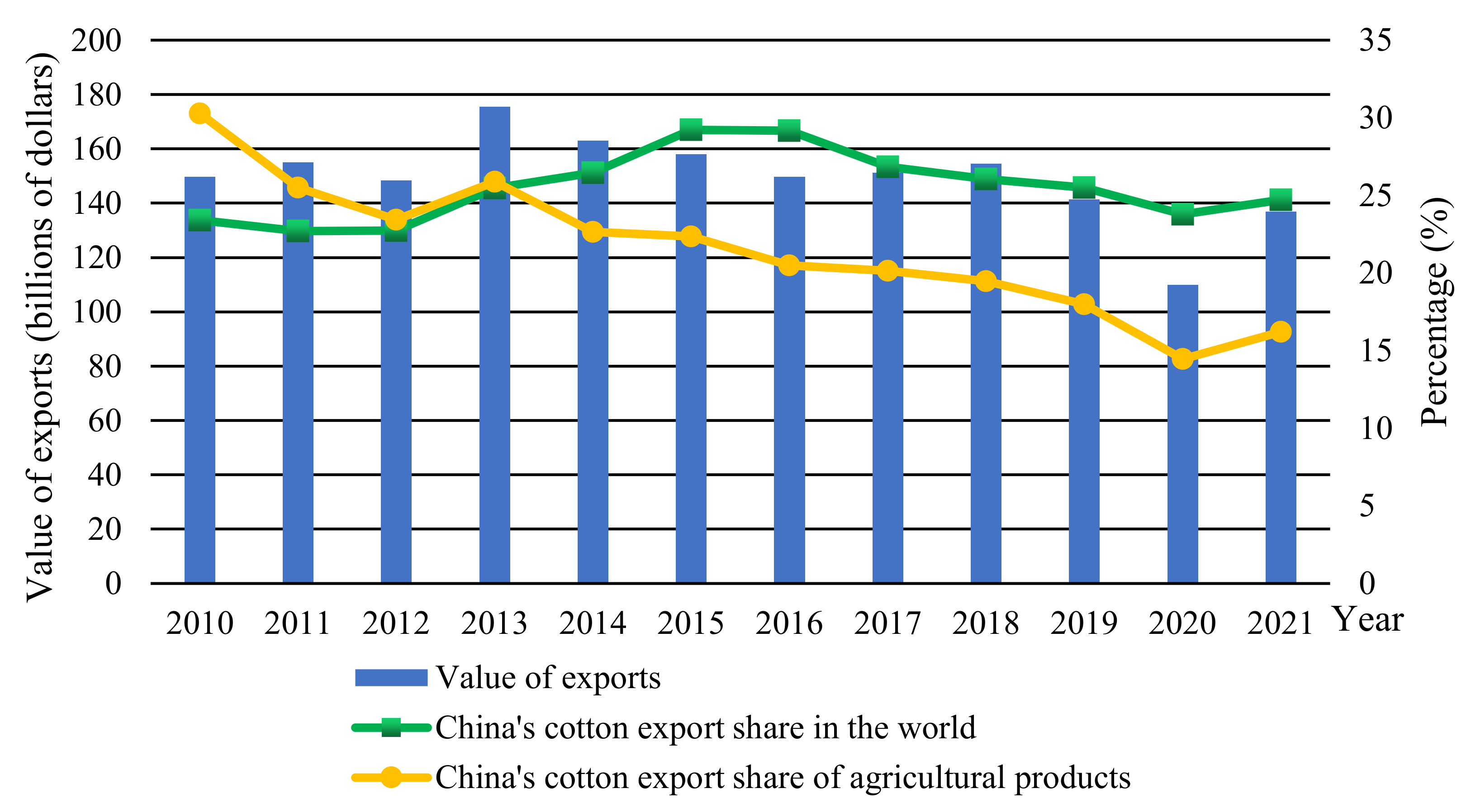 Agriculture 12 01245 g002
