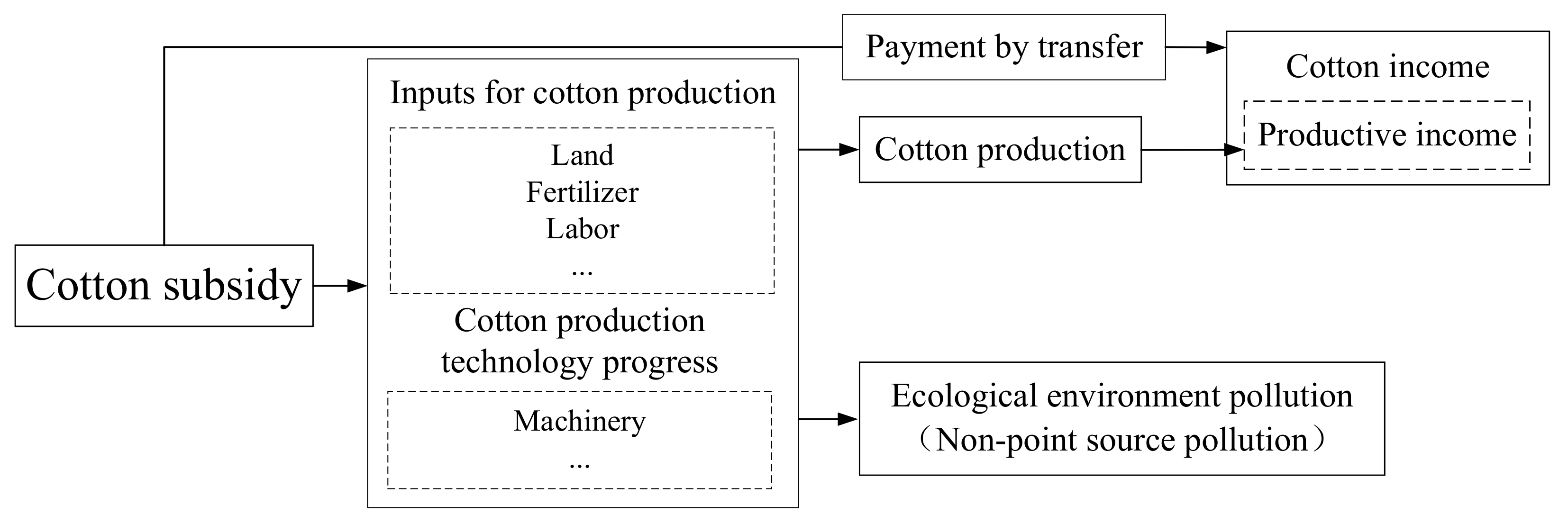 Agriculture 12 01245 g003