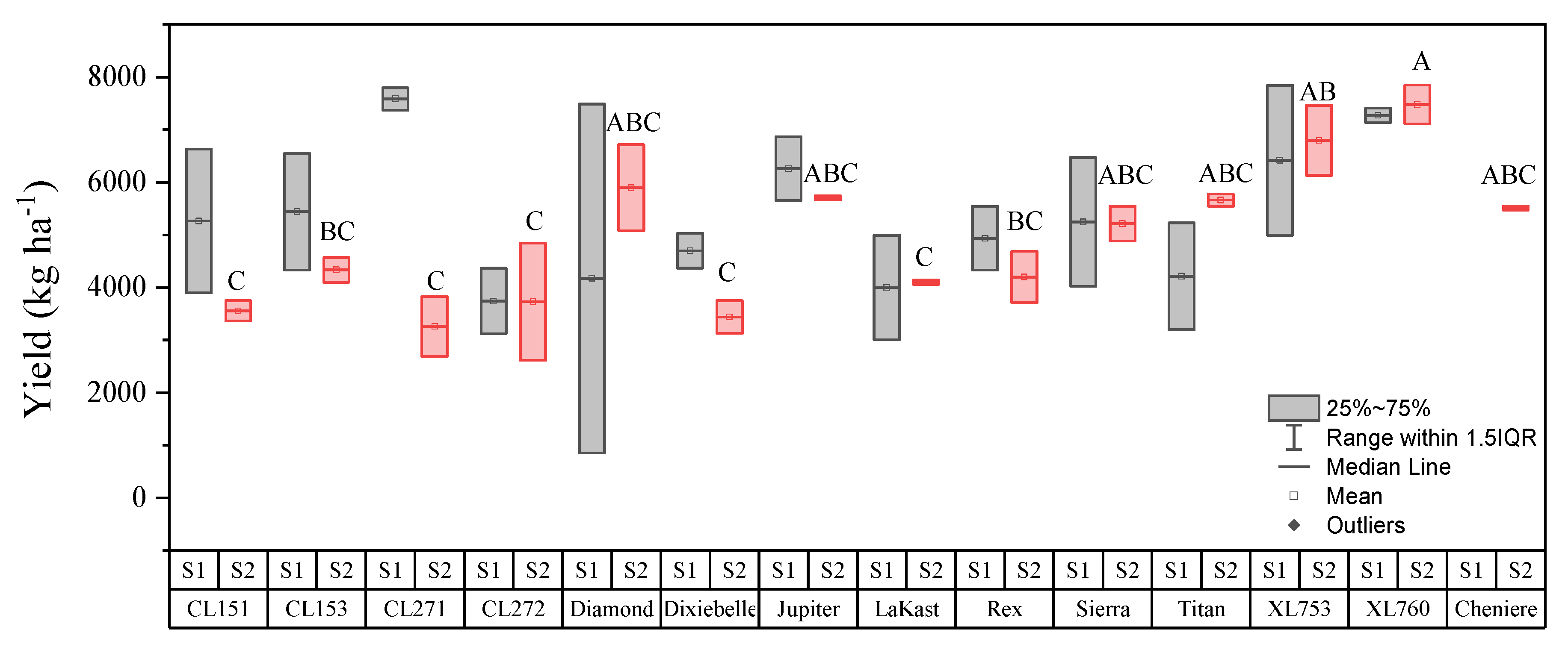 Agriculture 12 01250 g004