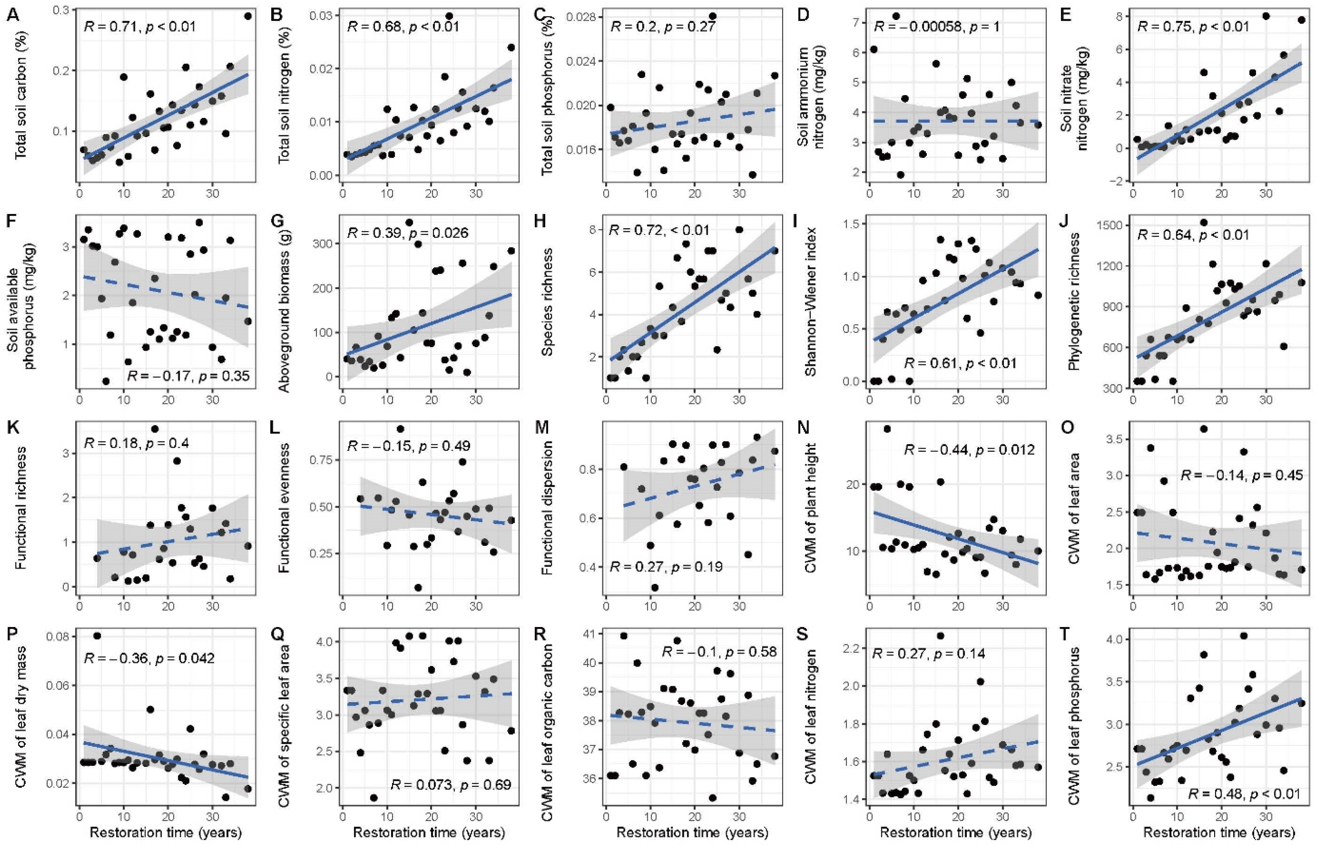 Agriculture 12 01255 g003