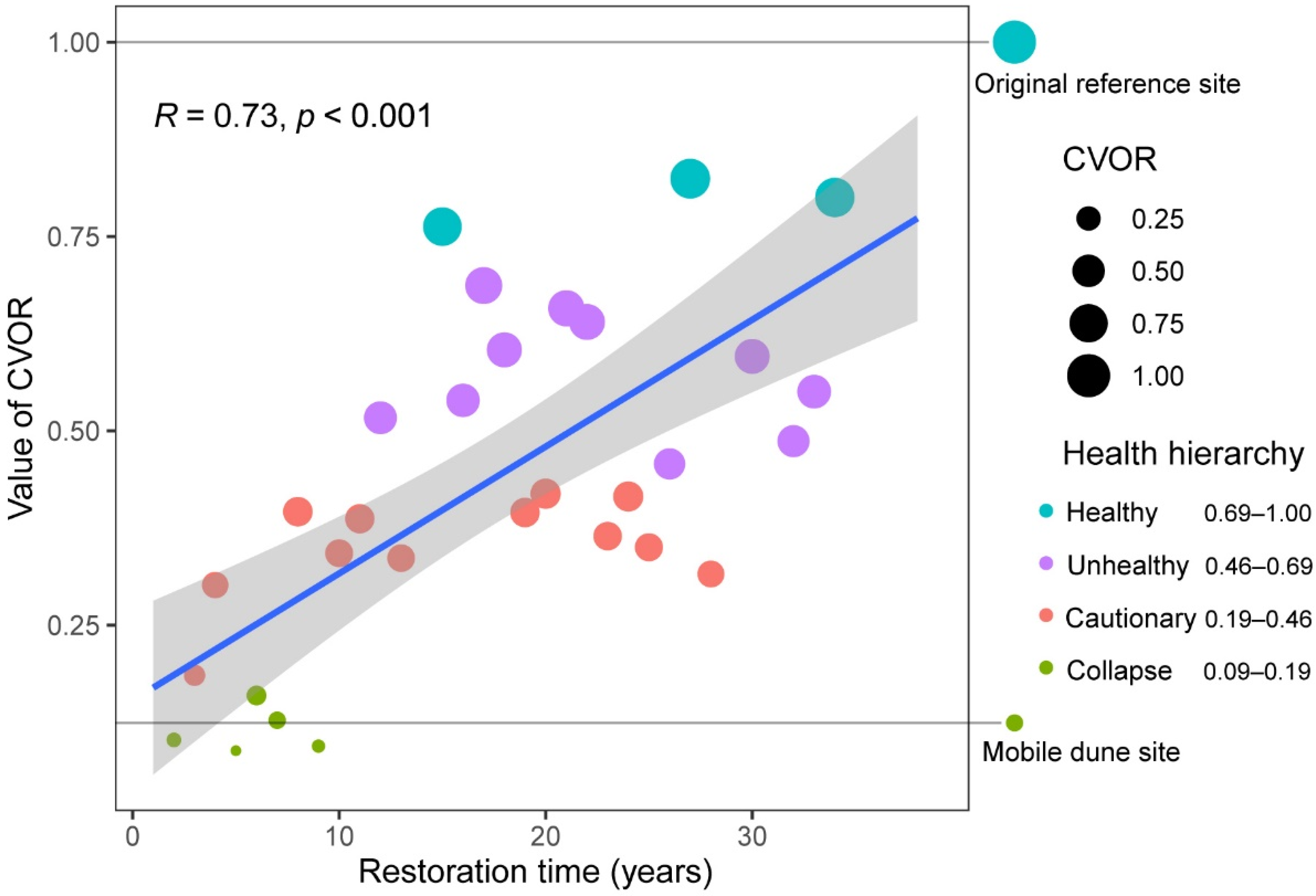 Agriculture 12 01255 g004
