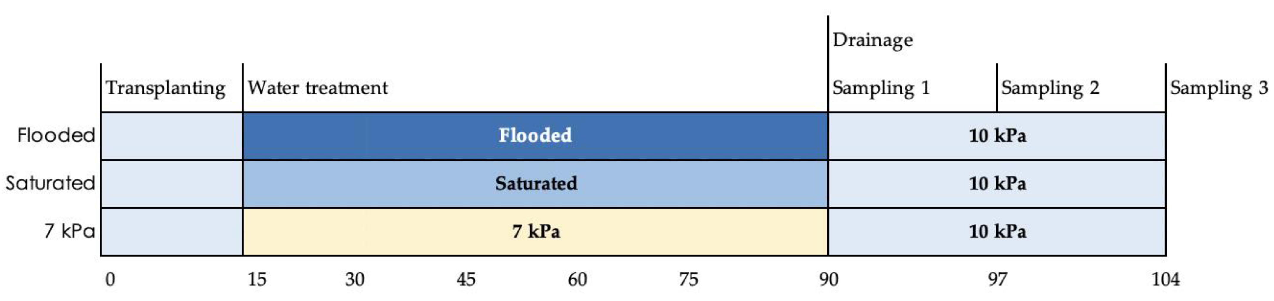 Agriculture 12 01261 g001