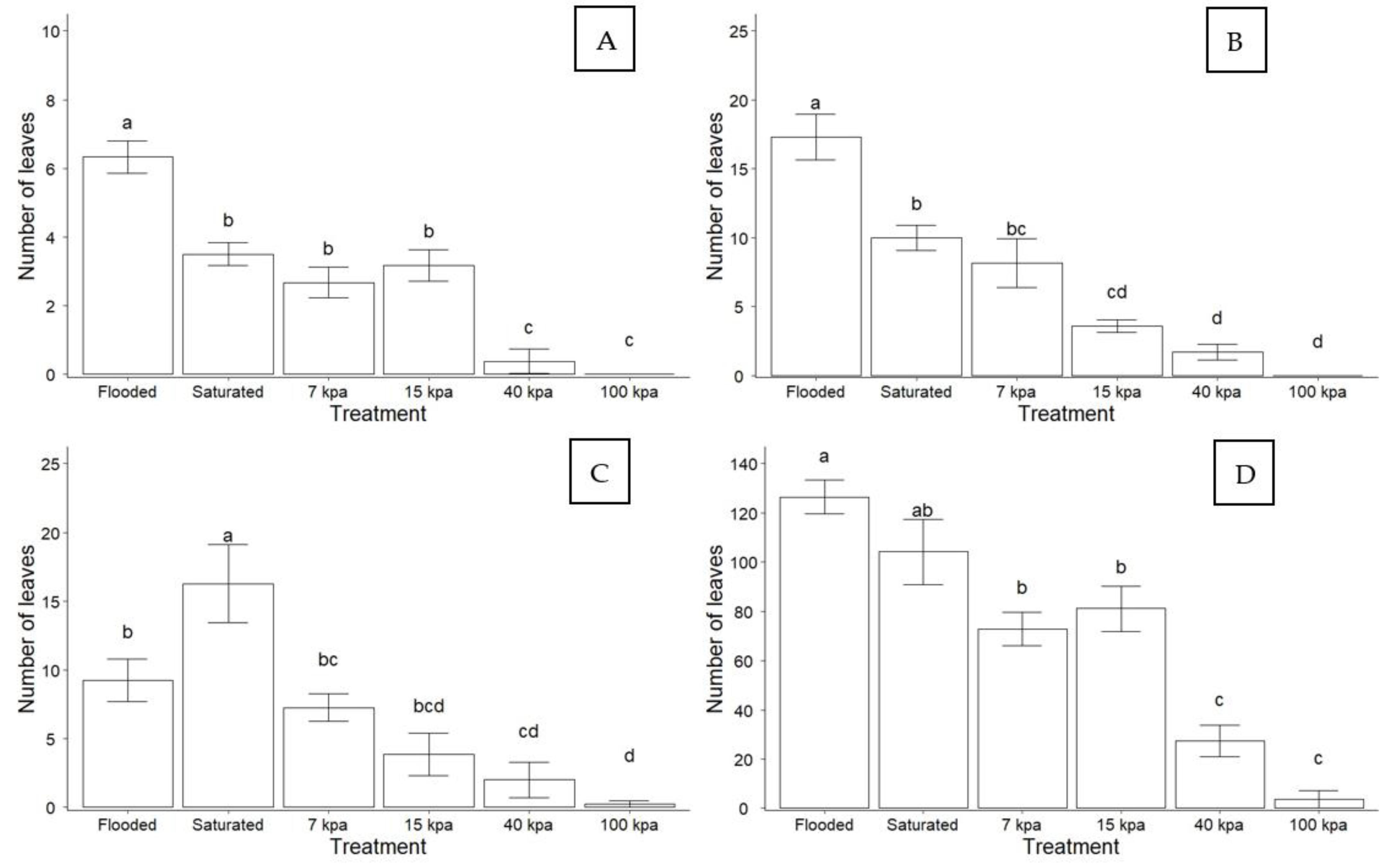 Agriculture 12 01261 g003
