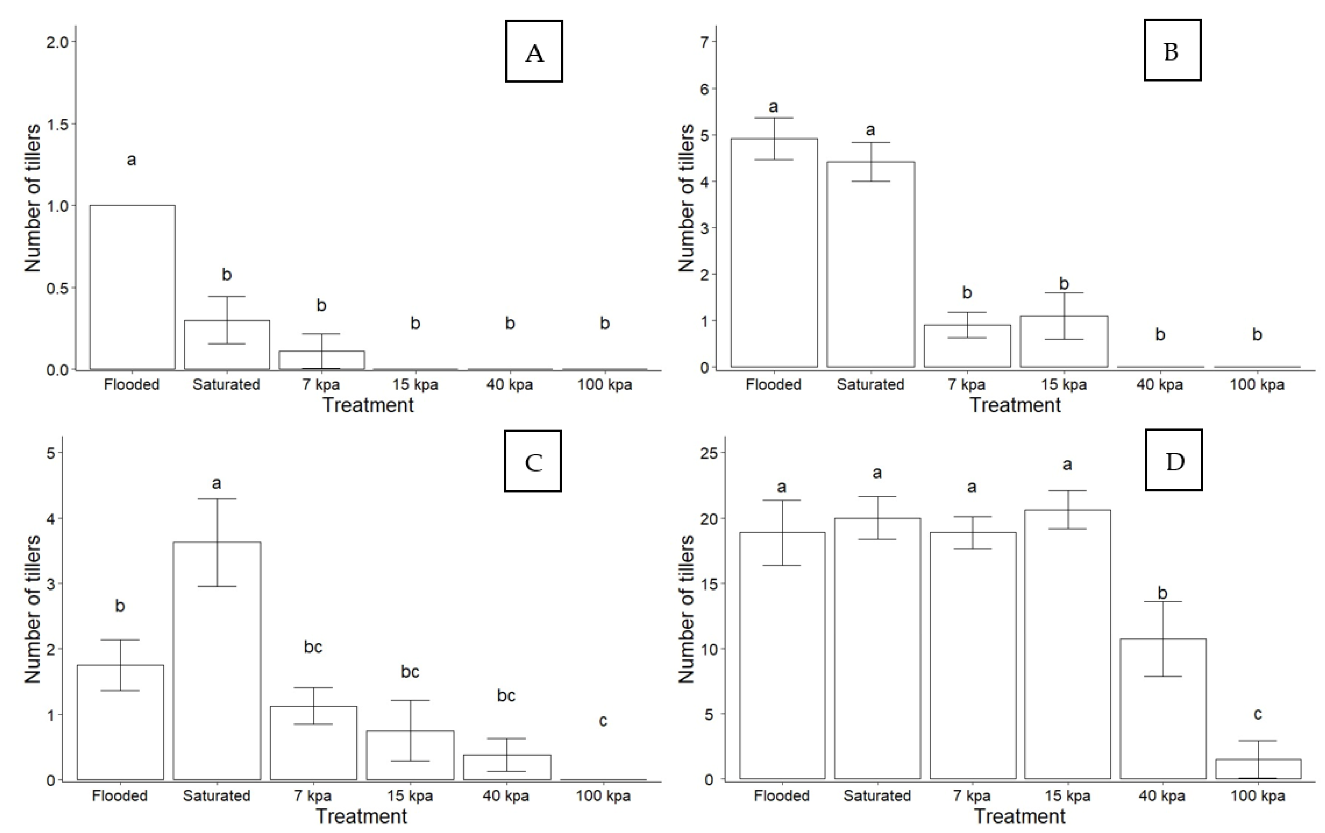 Agriculture 12 01261 g004