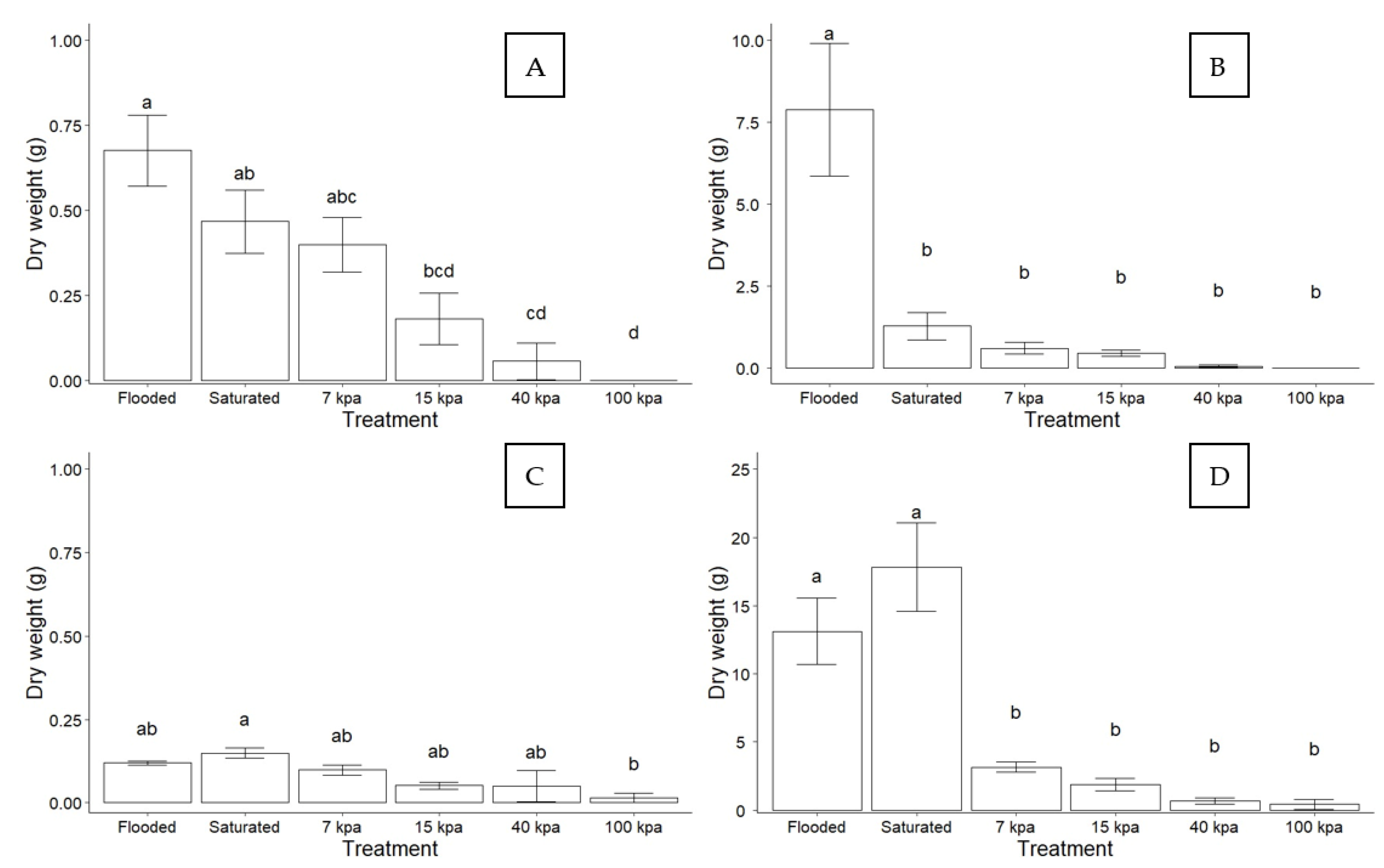 Agriculture 12 01261 g005