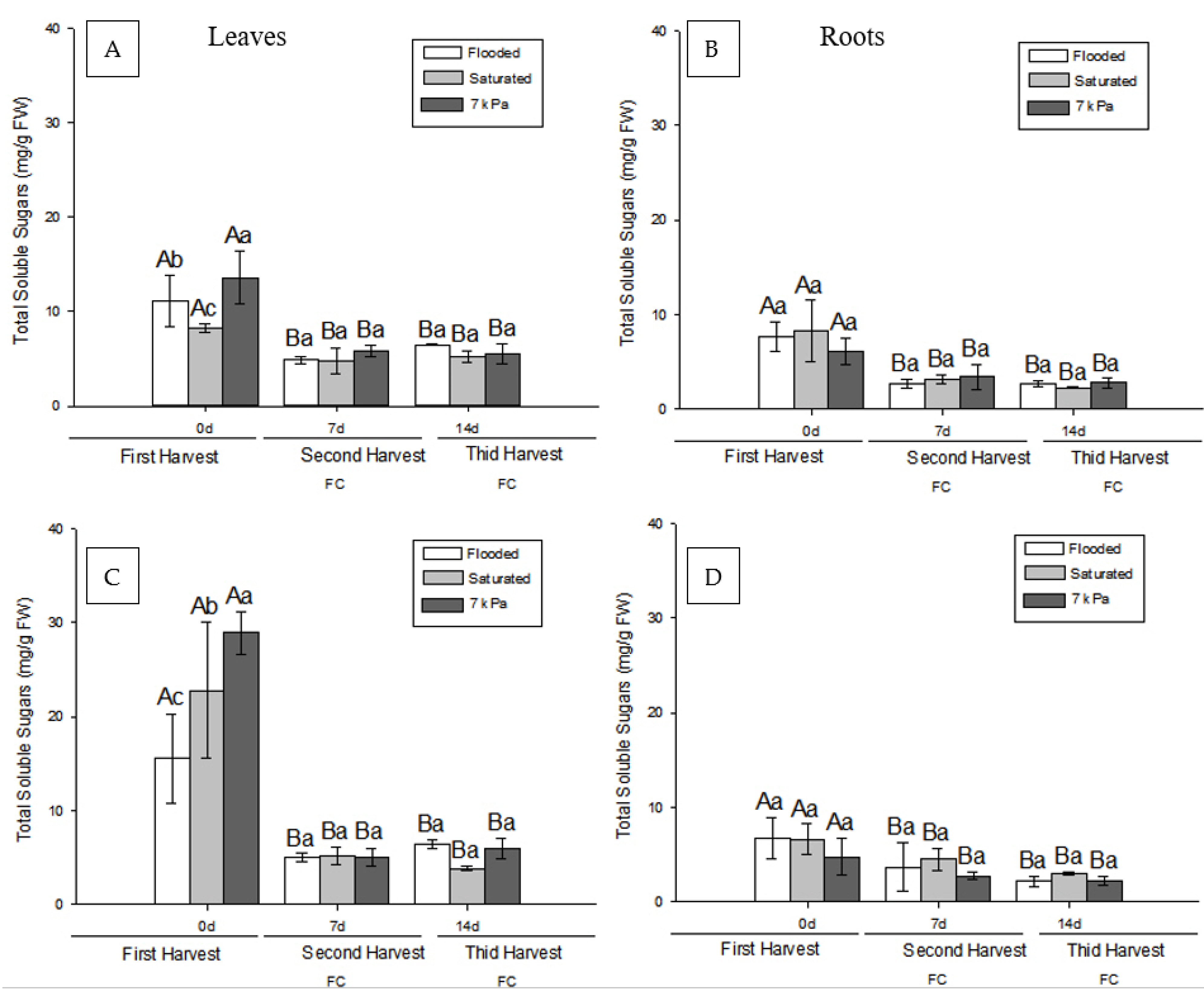 Agriculture 12 01261 g006