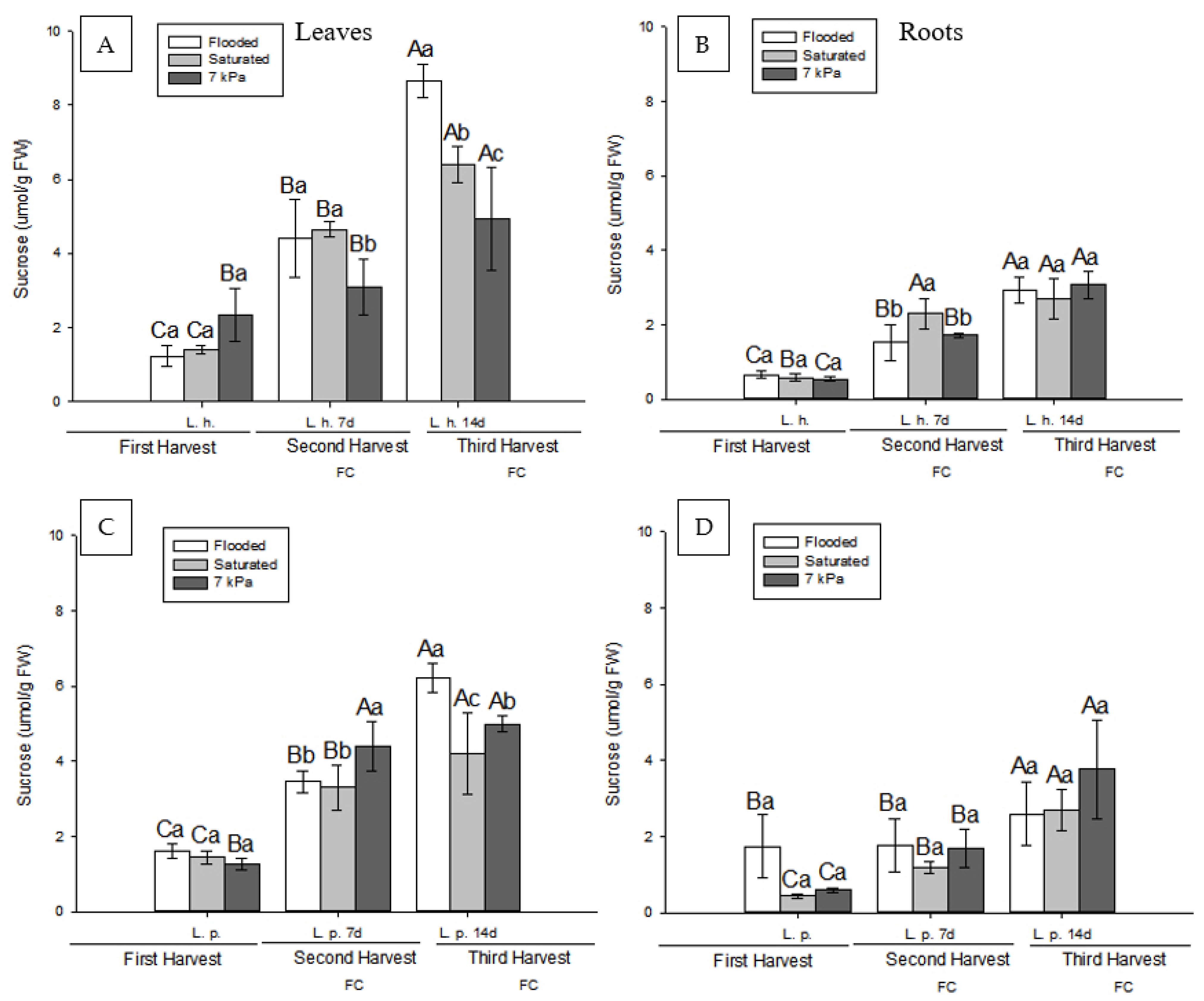 Agriculture 12 01261 g007