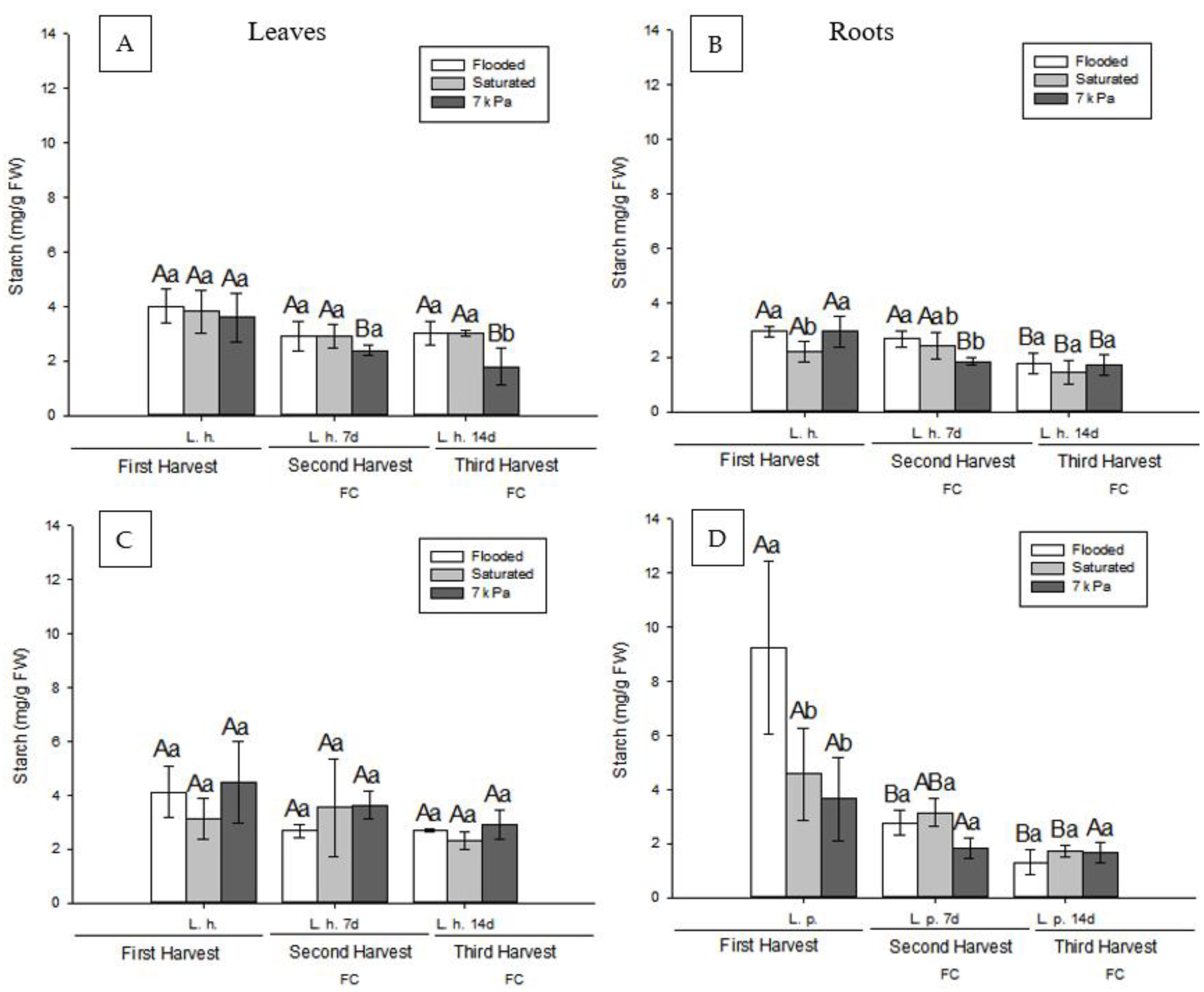 Agriculture 12 01261 g008