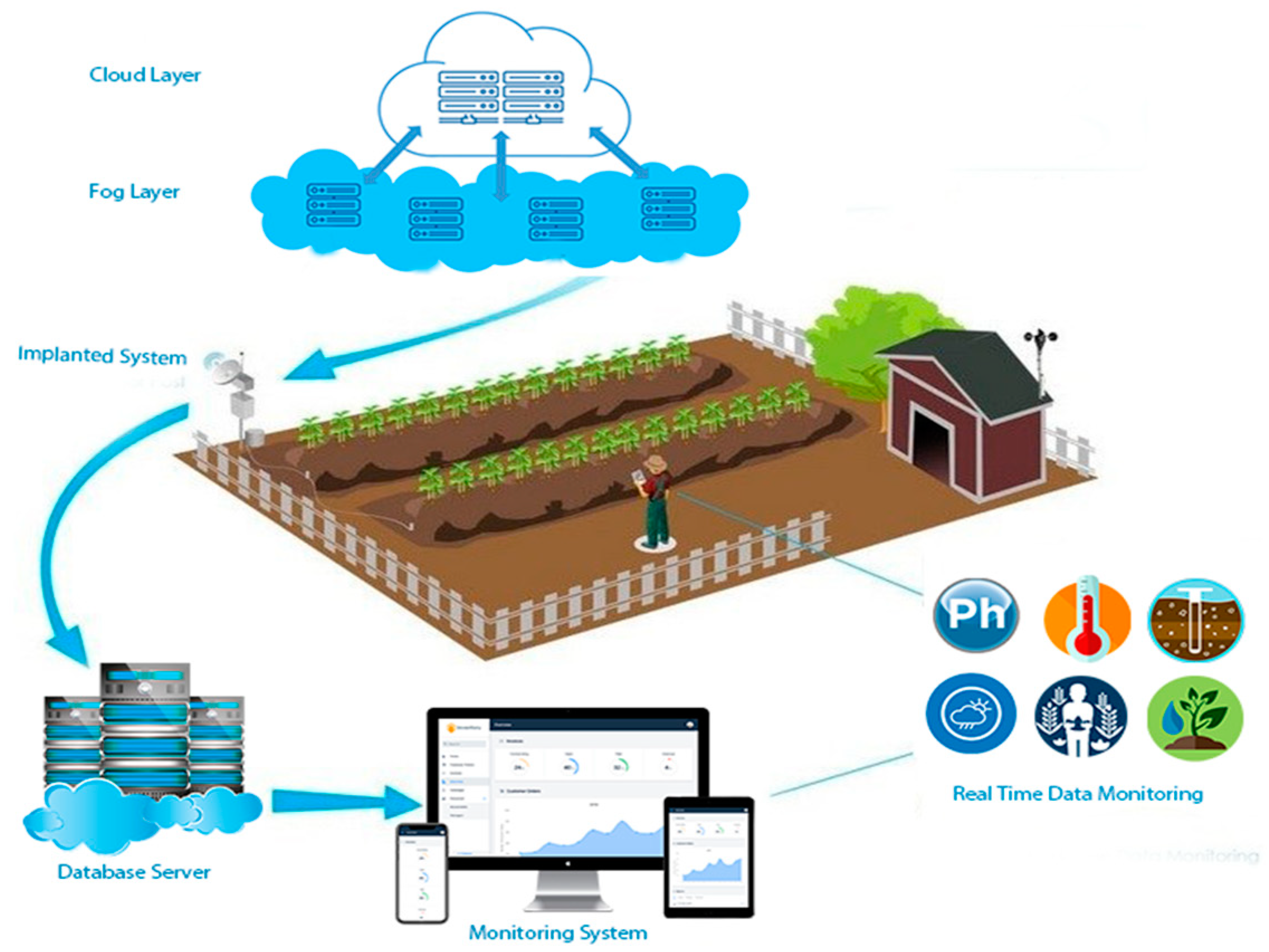 Agriculture 12 01277 g002