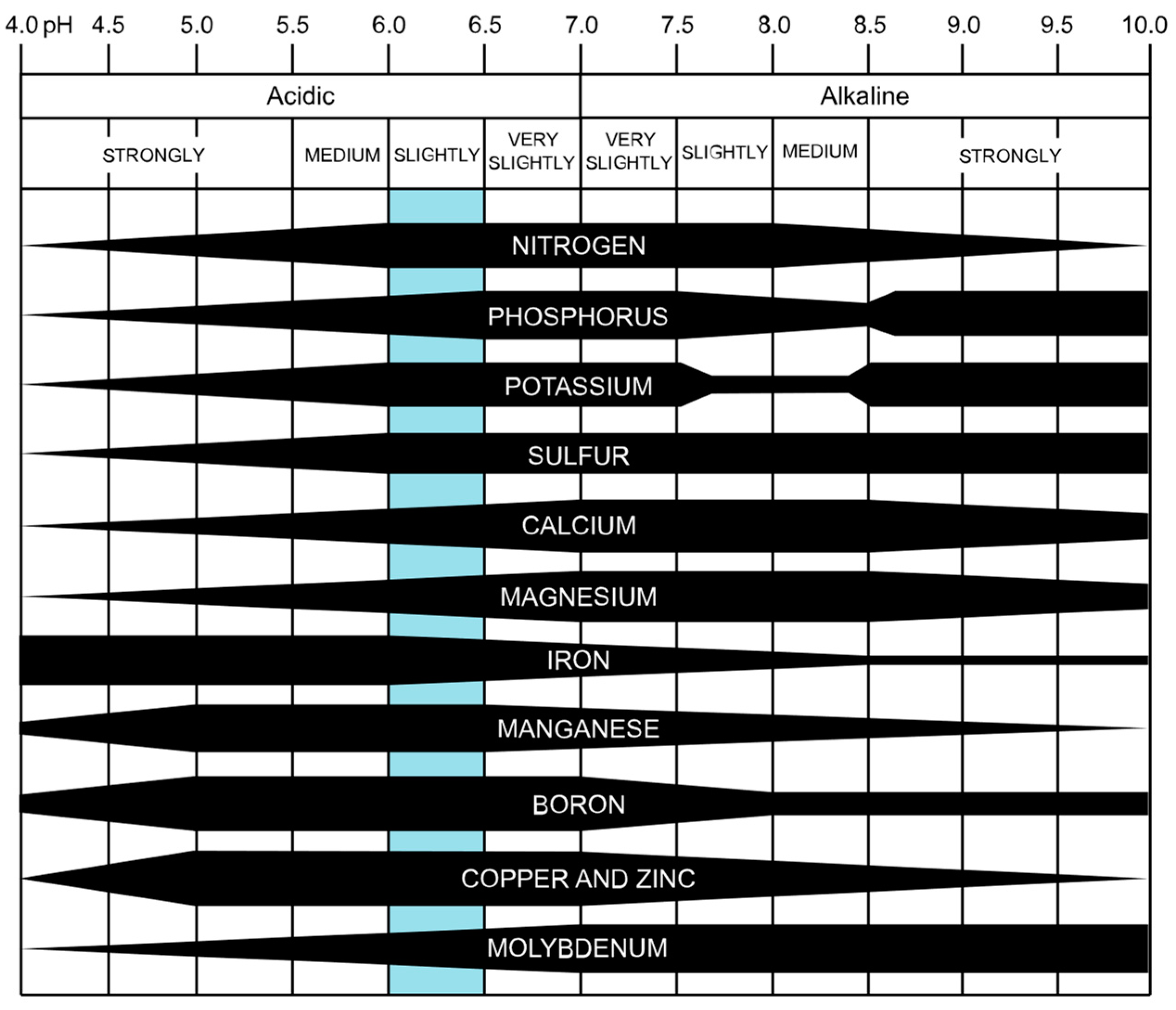 Agriculture 12 01277 g003