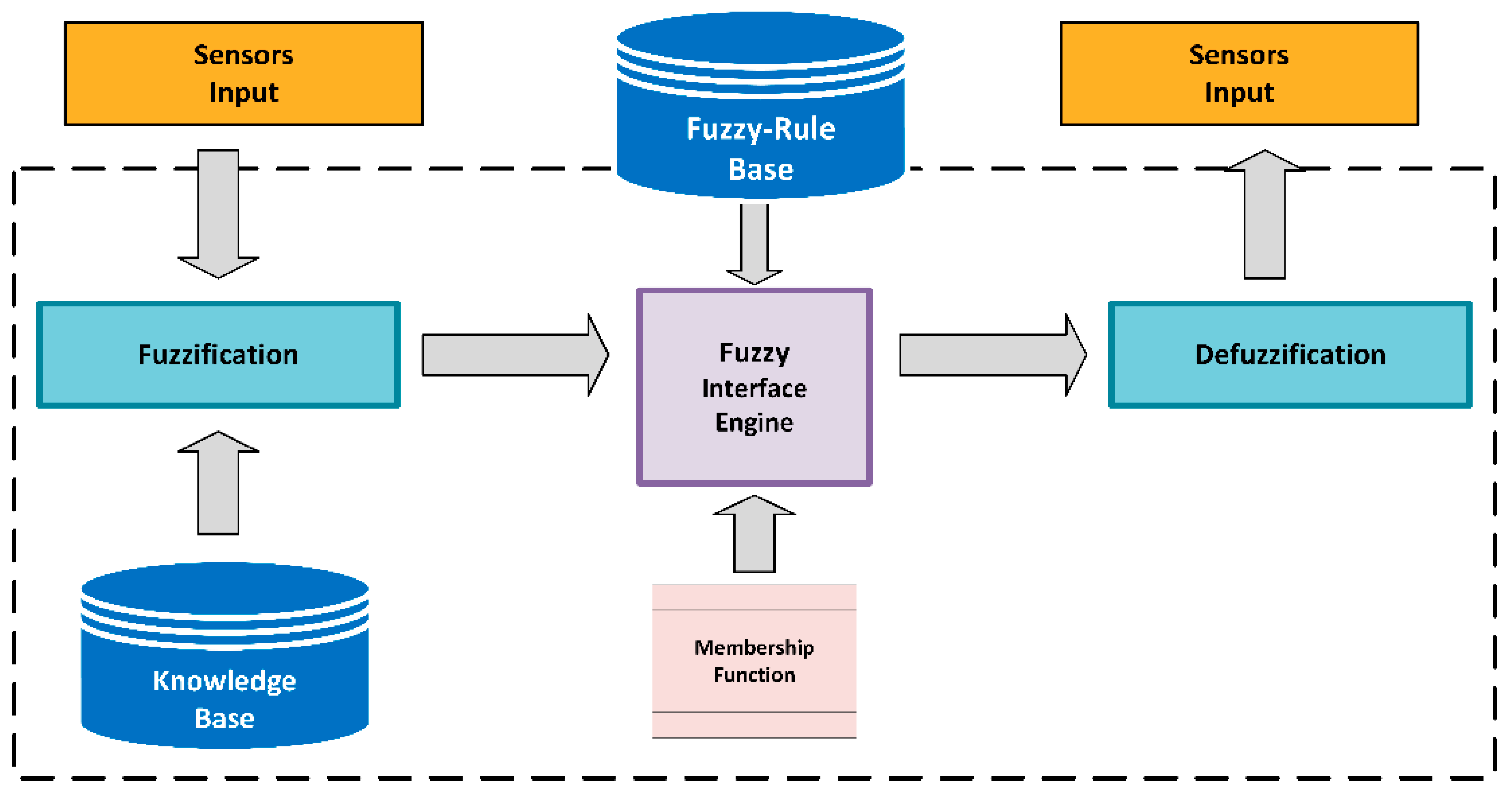 Agriculture 12 01277 g005