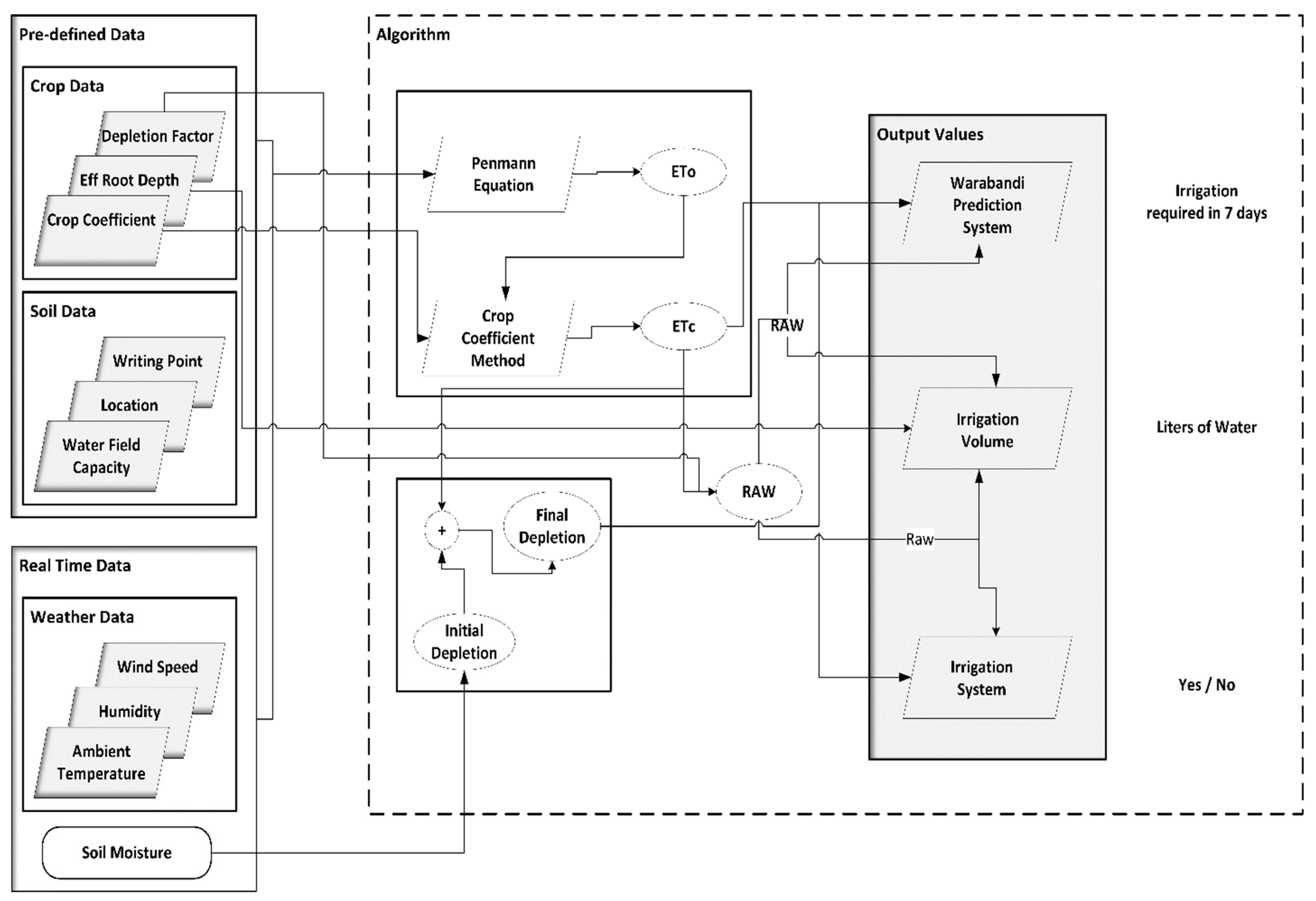 Agriculture 12 01277 g007