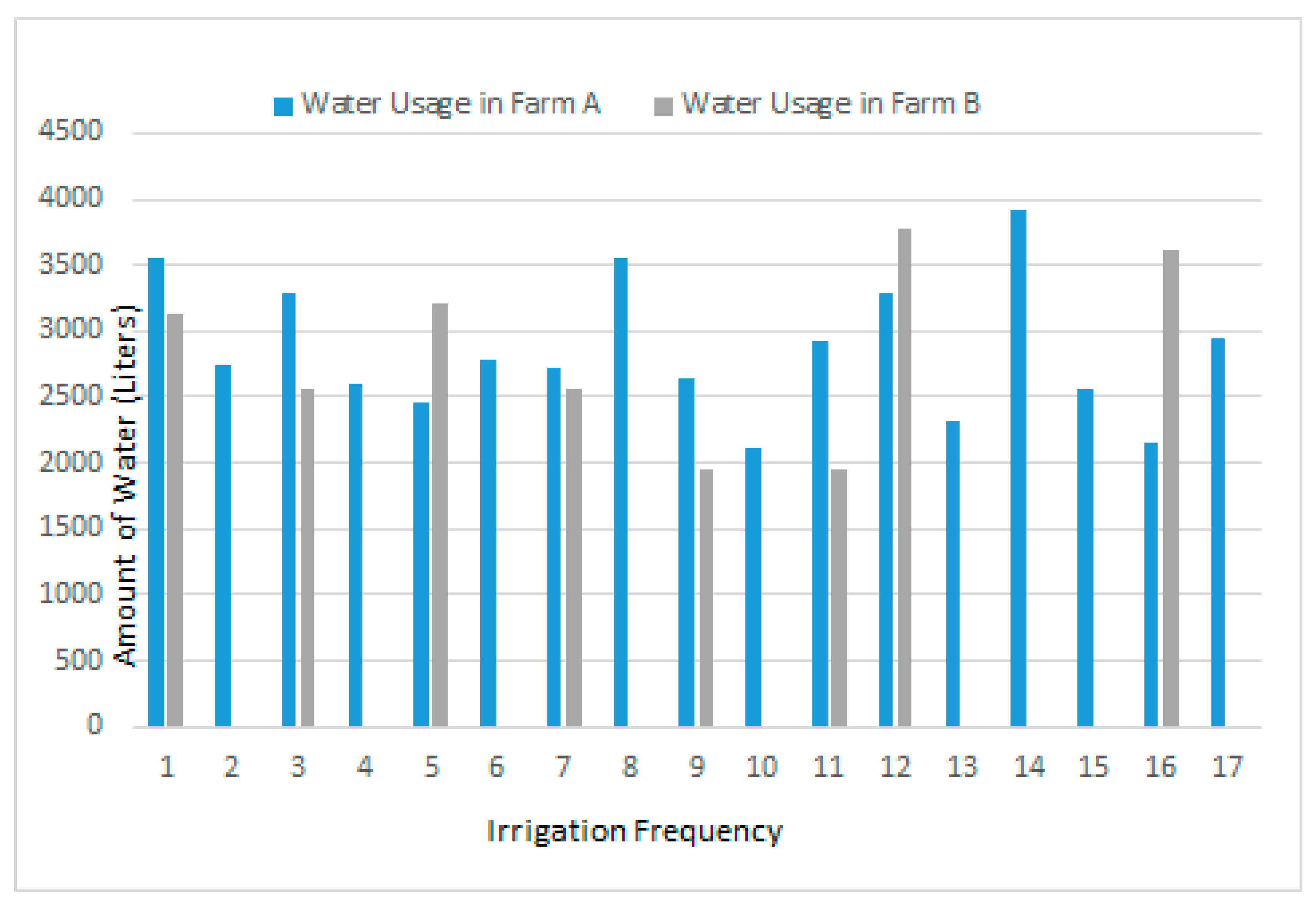 Agriculture 12 01277 g012