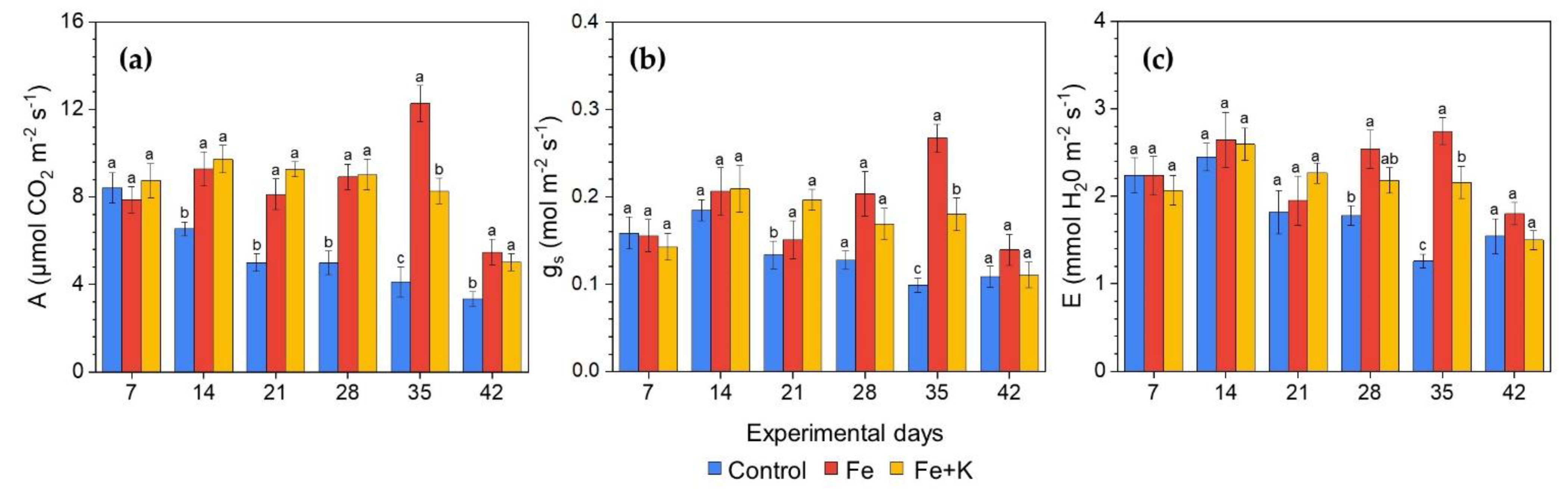 Agriculture 12 01278 g003