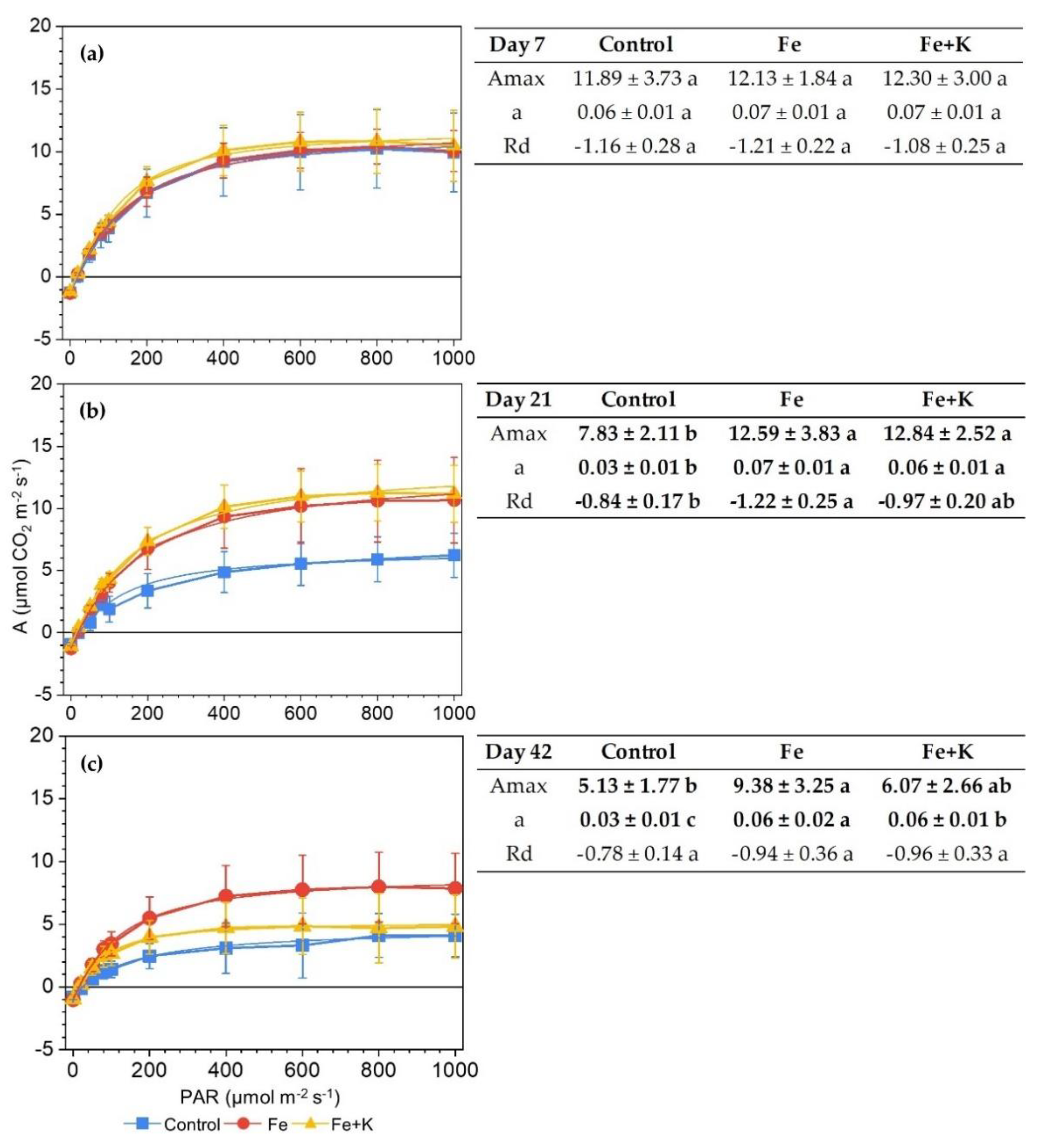 Agriculture 12 01278 g004