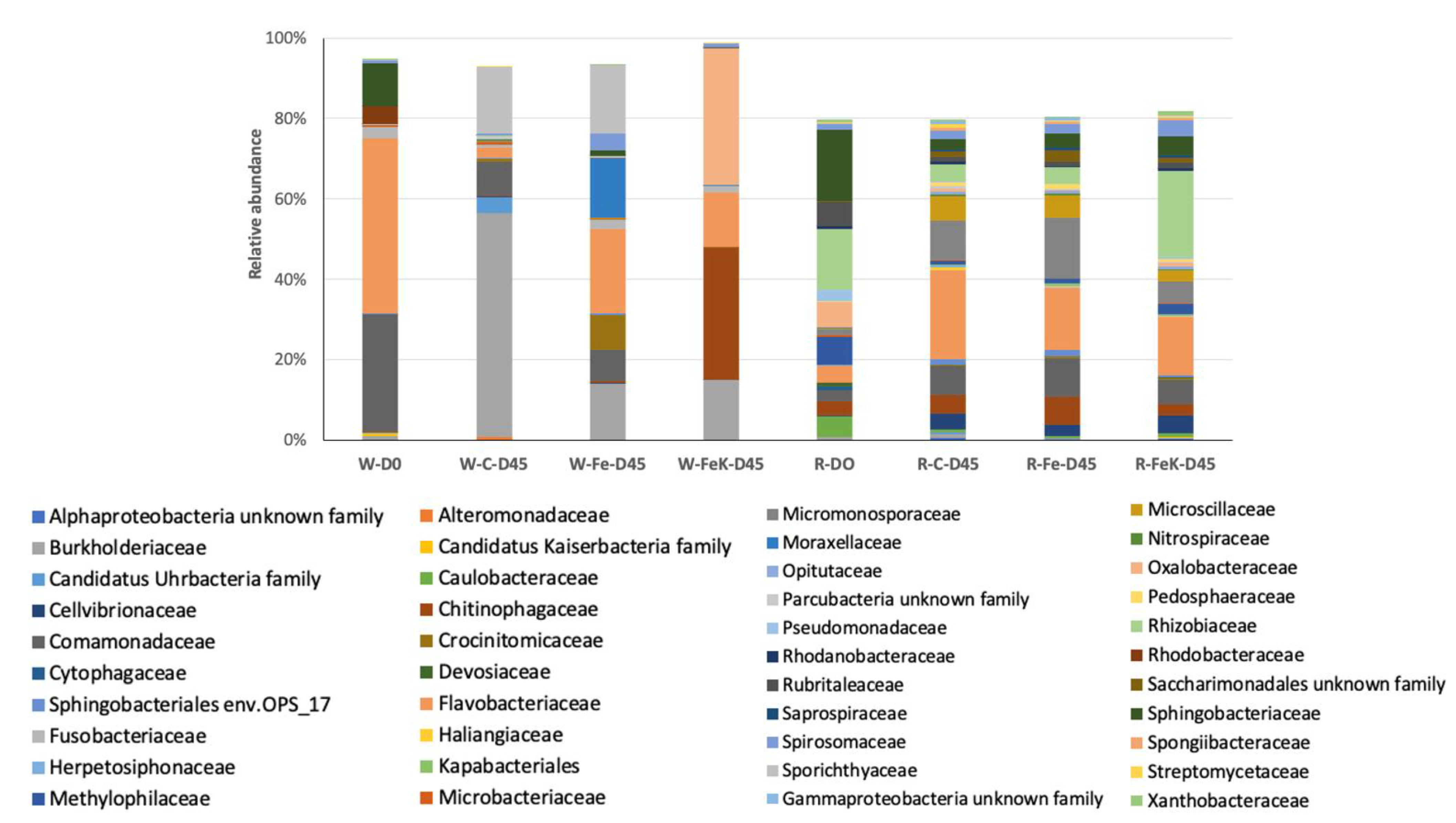 Agriculture 12 01278 g008
