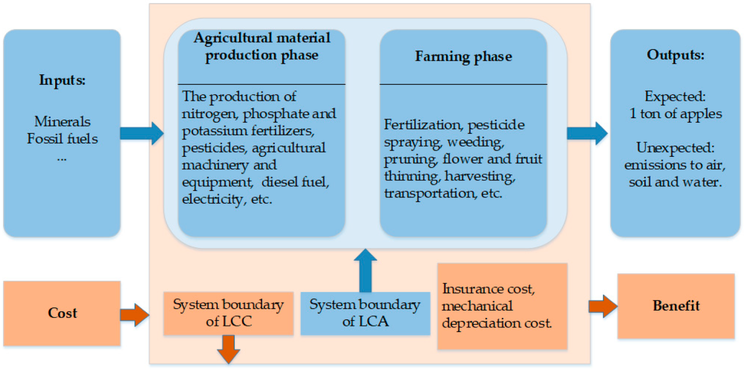 Agriculture 12 01281 g002