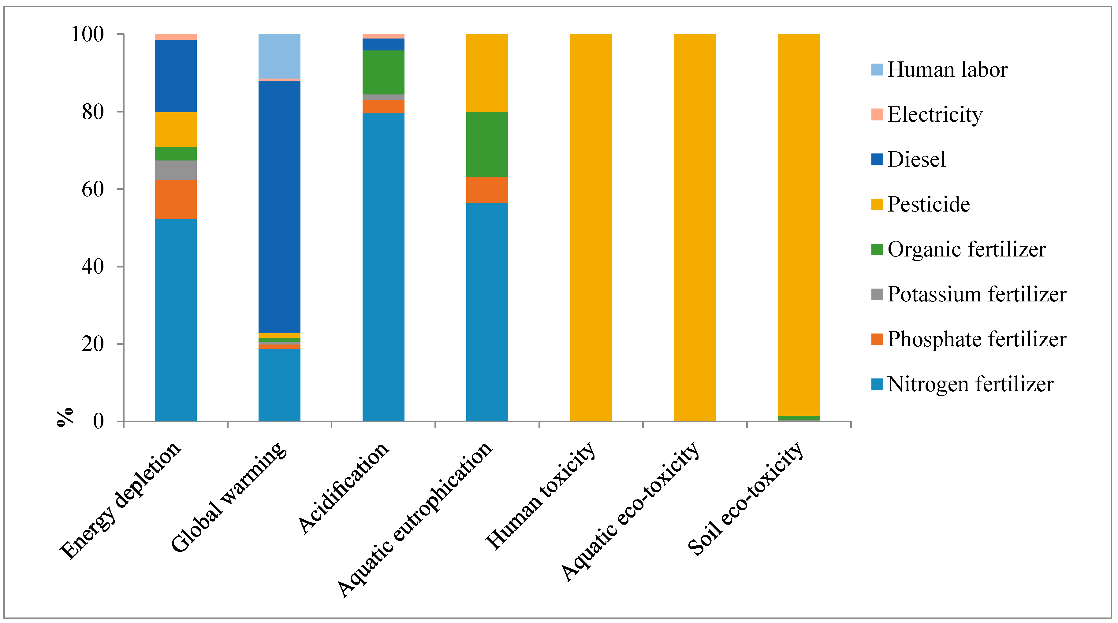 Agriculture 12 01281 g003
