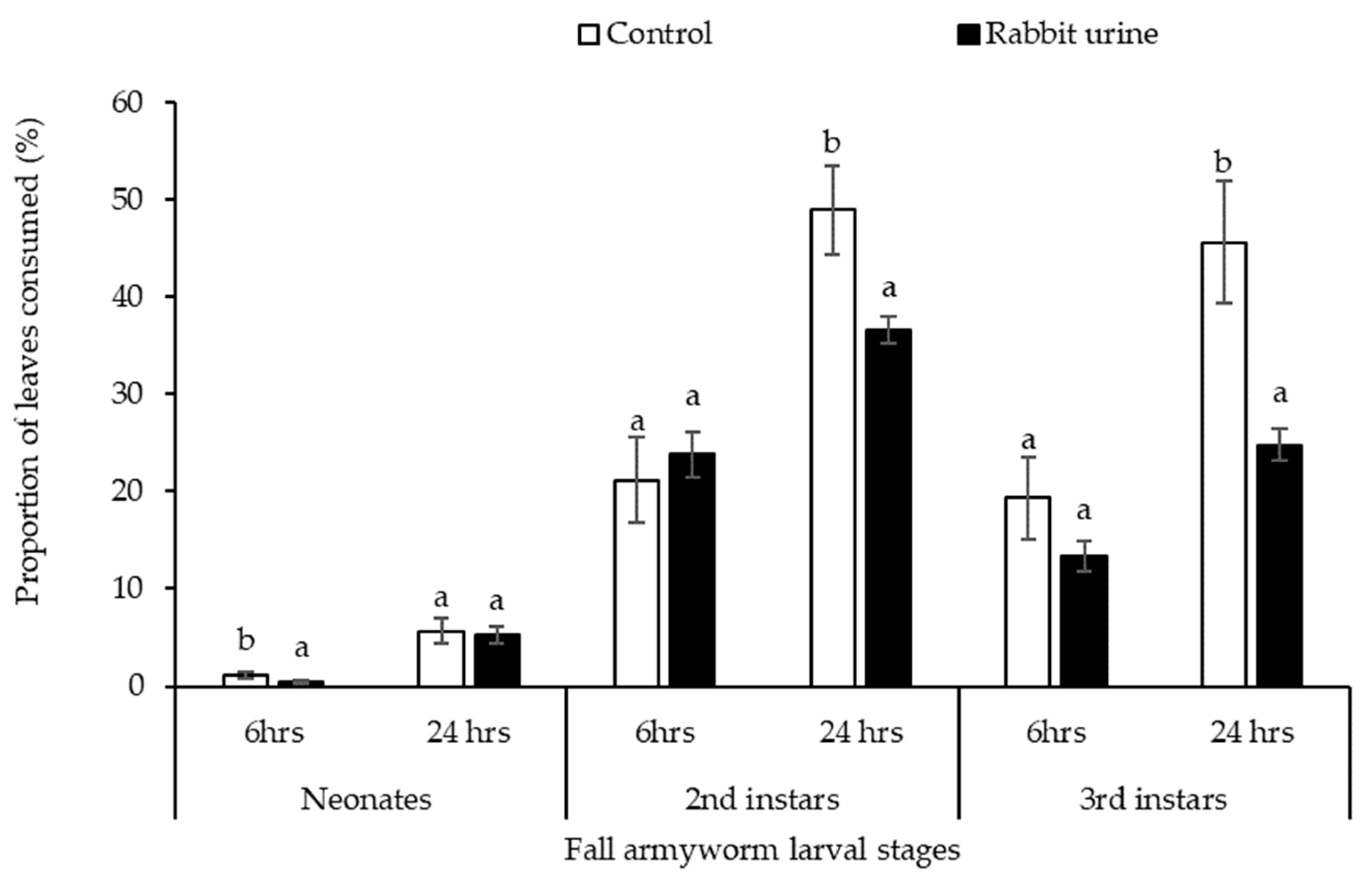 Agriculture 12 01282 g005