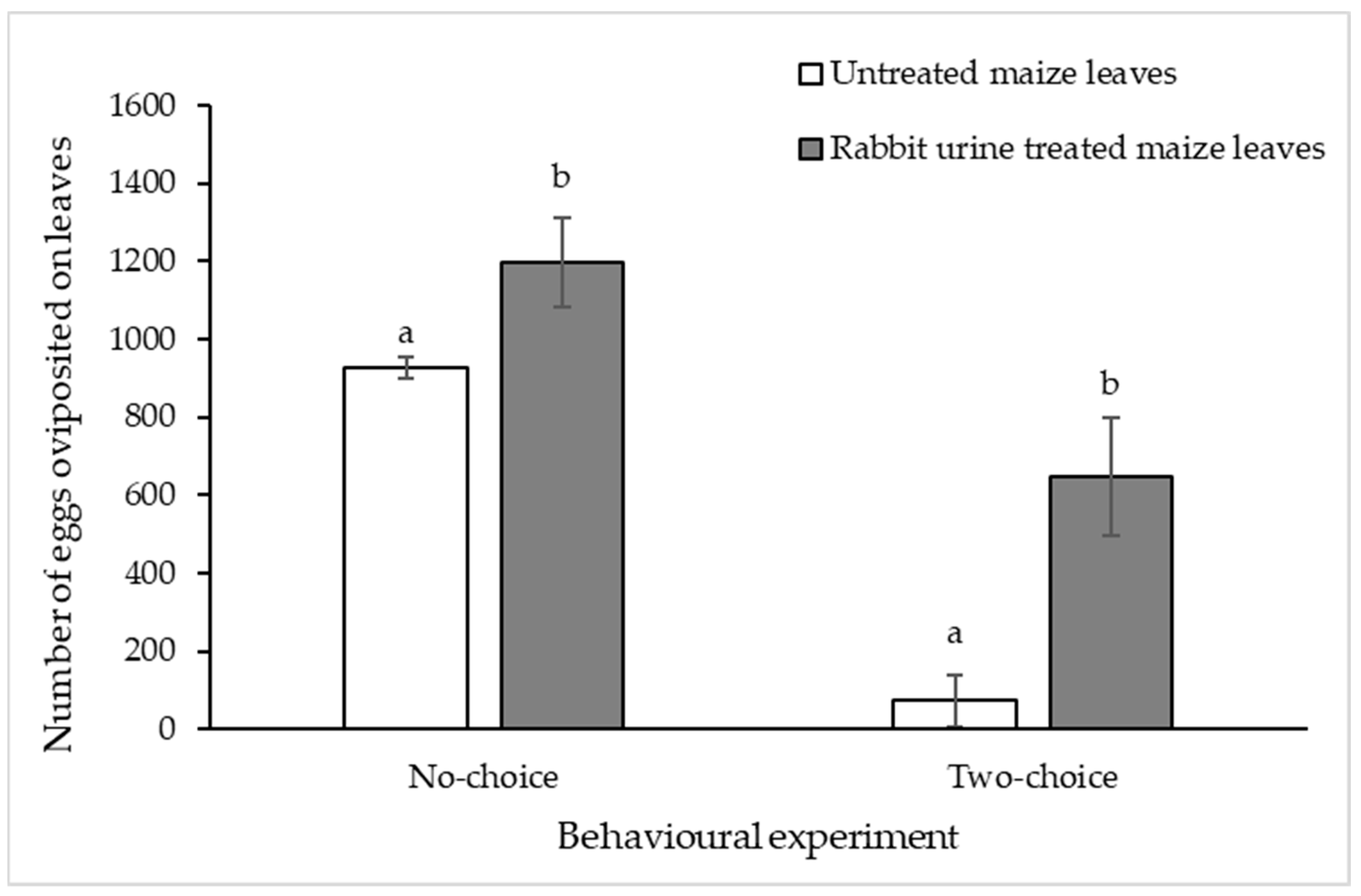 Agriculture 12 01282 g007