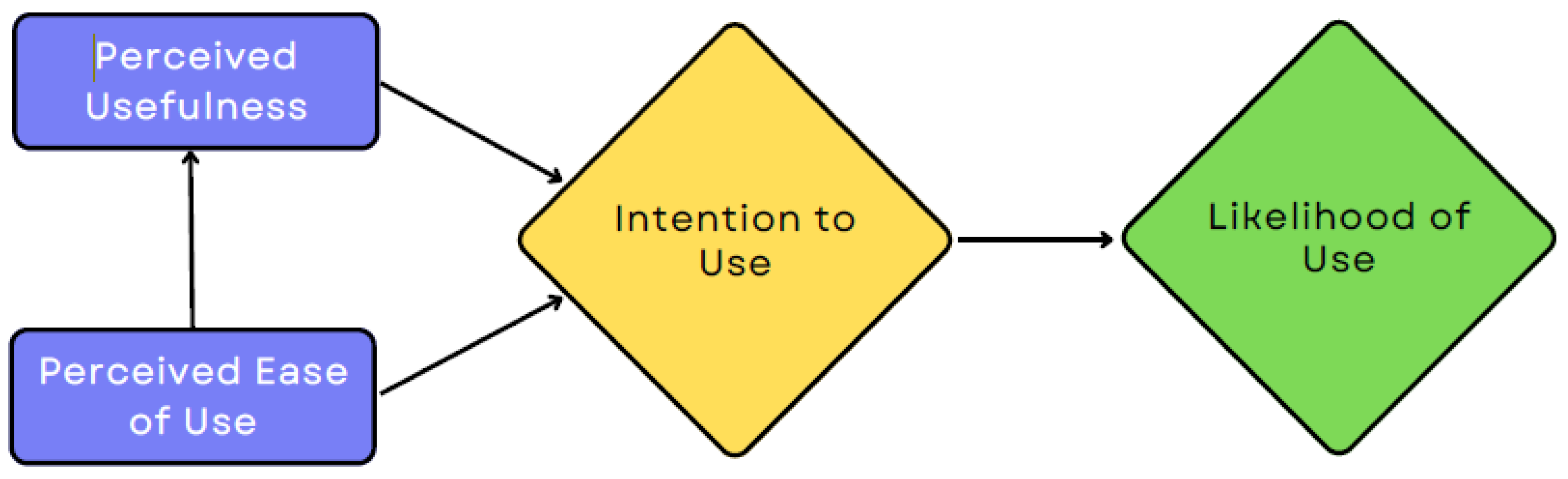 Agriculture 12 01288 g001