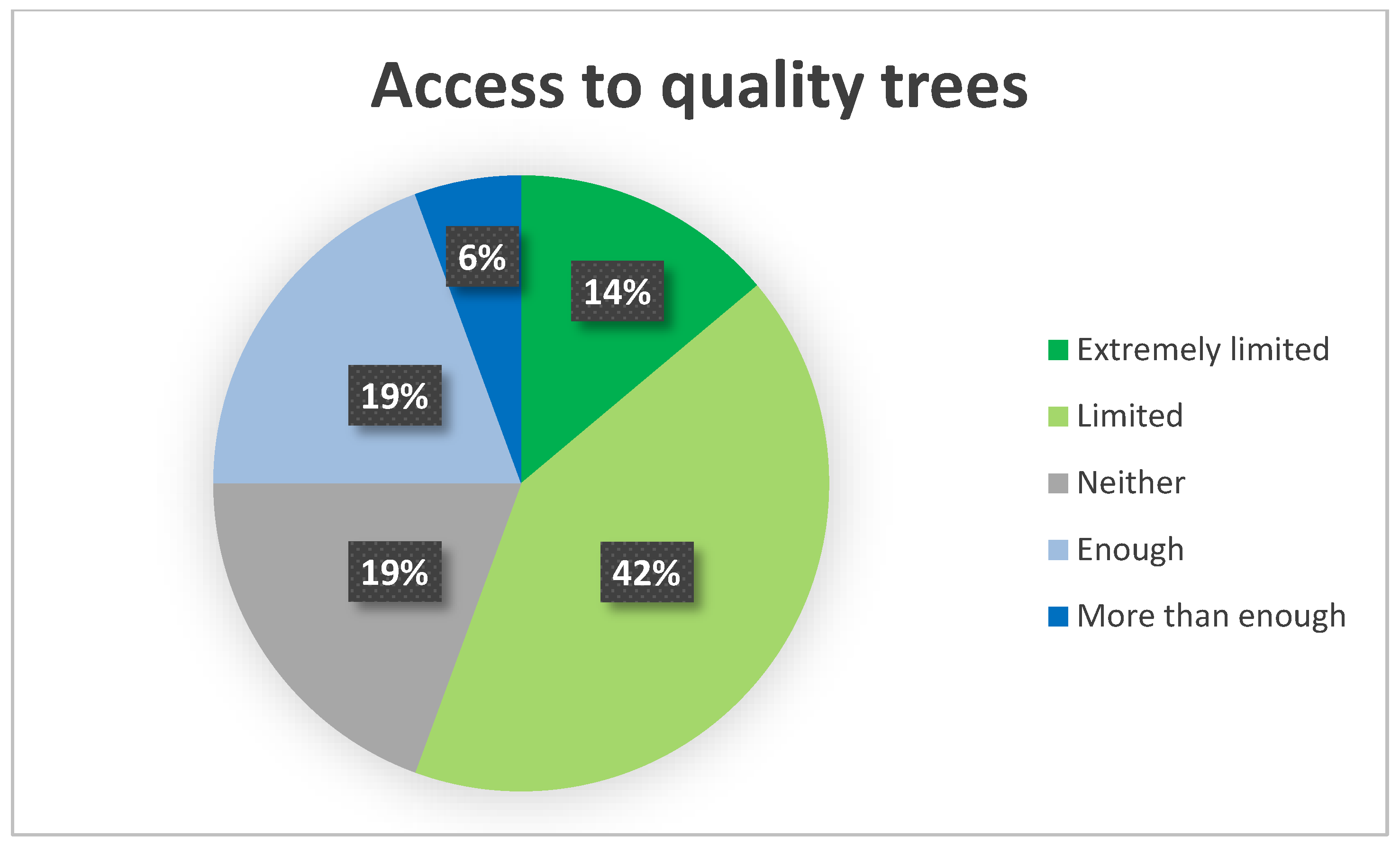 Agriculture 12 01288 g003