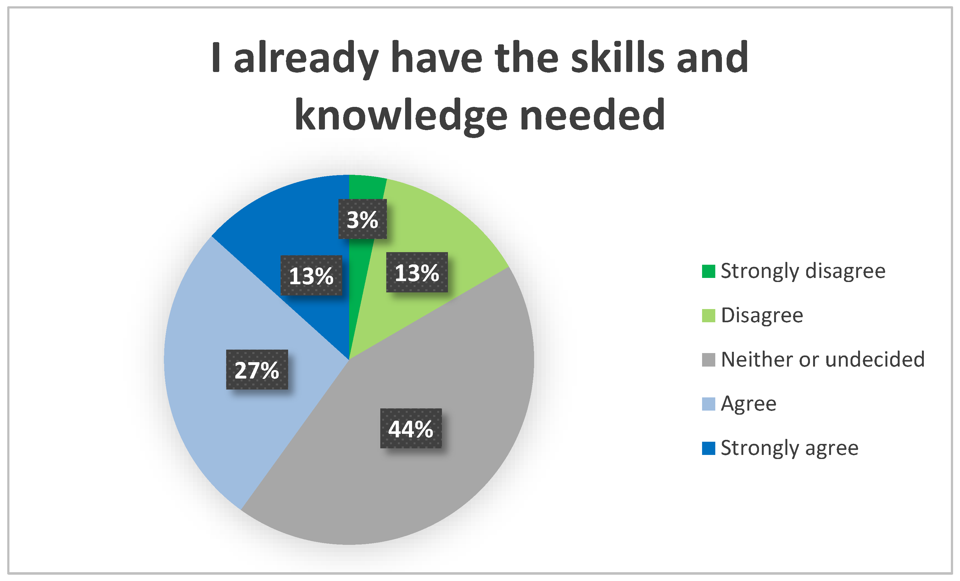 Agriculture 12 01288 g004