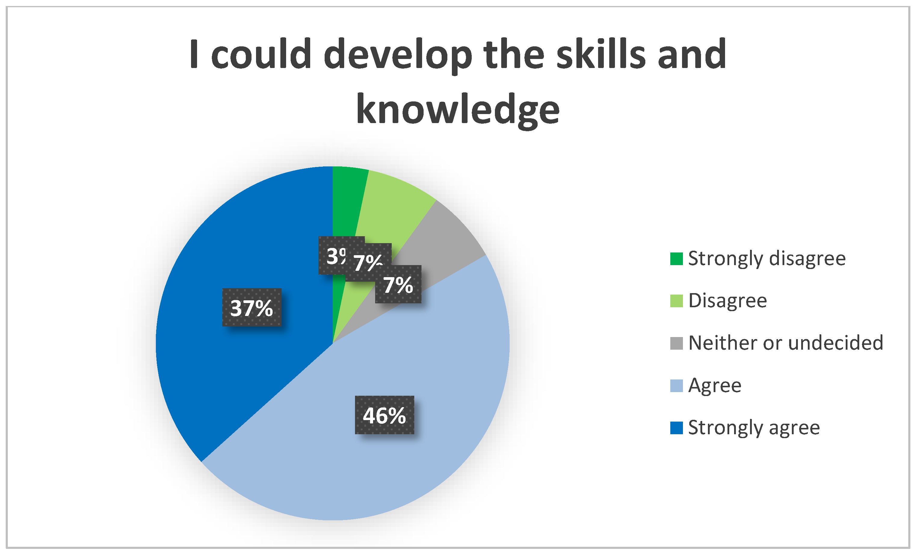 Agriculture 12 01288 g005