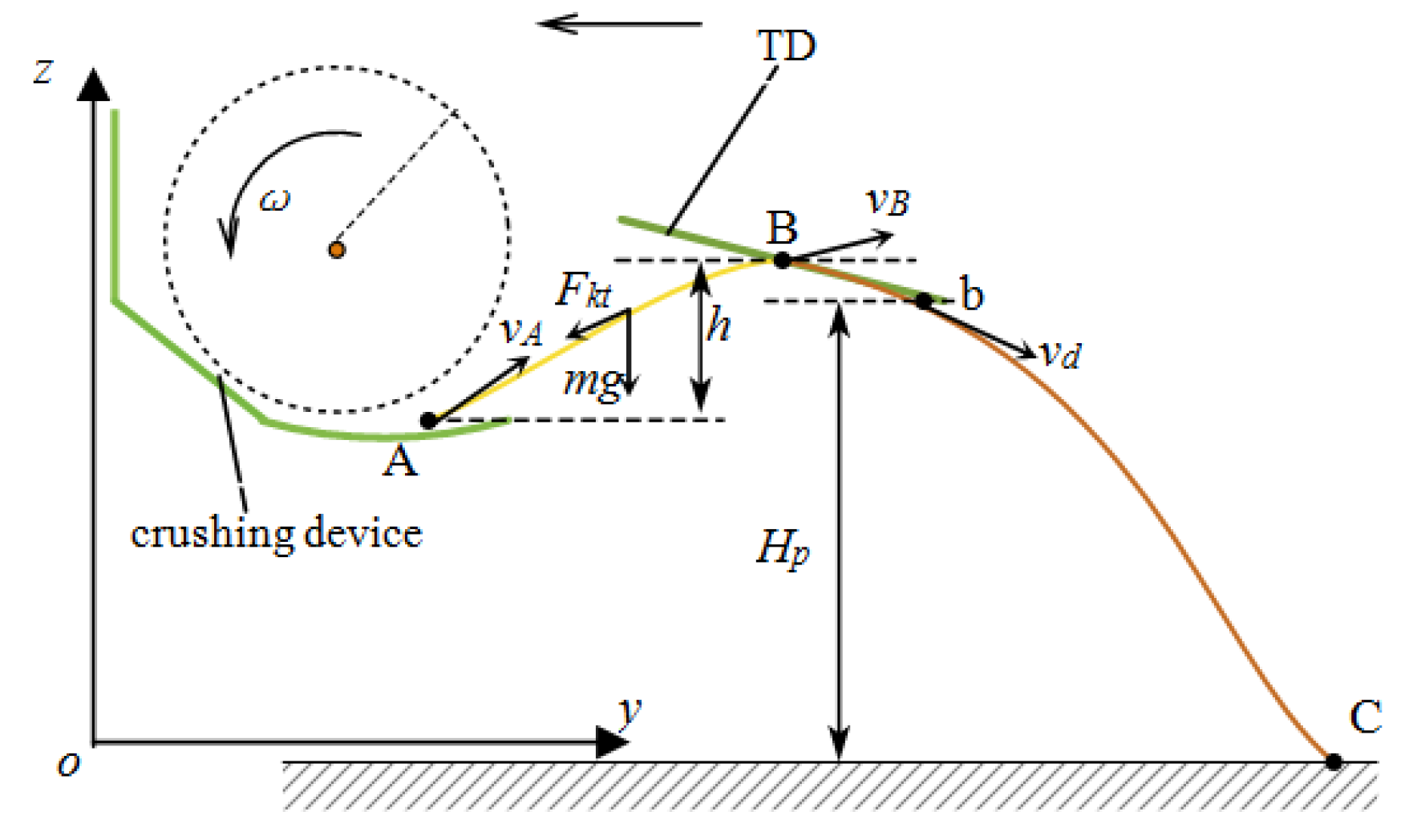 Agriculture 12 01291 g008