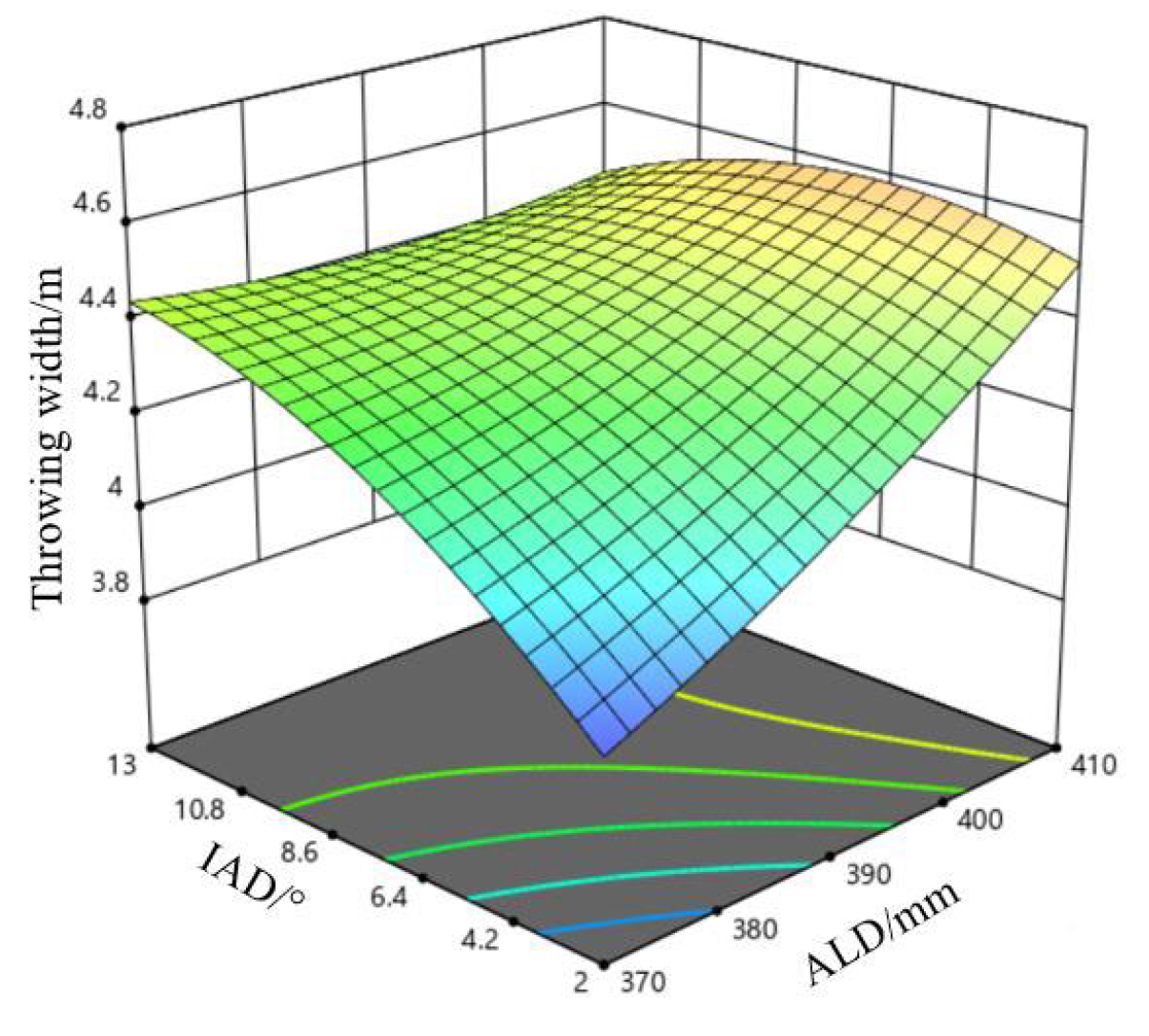 Agriculture 12 01291 g021