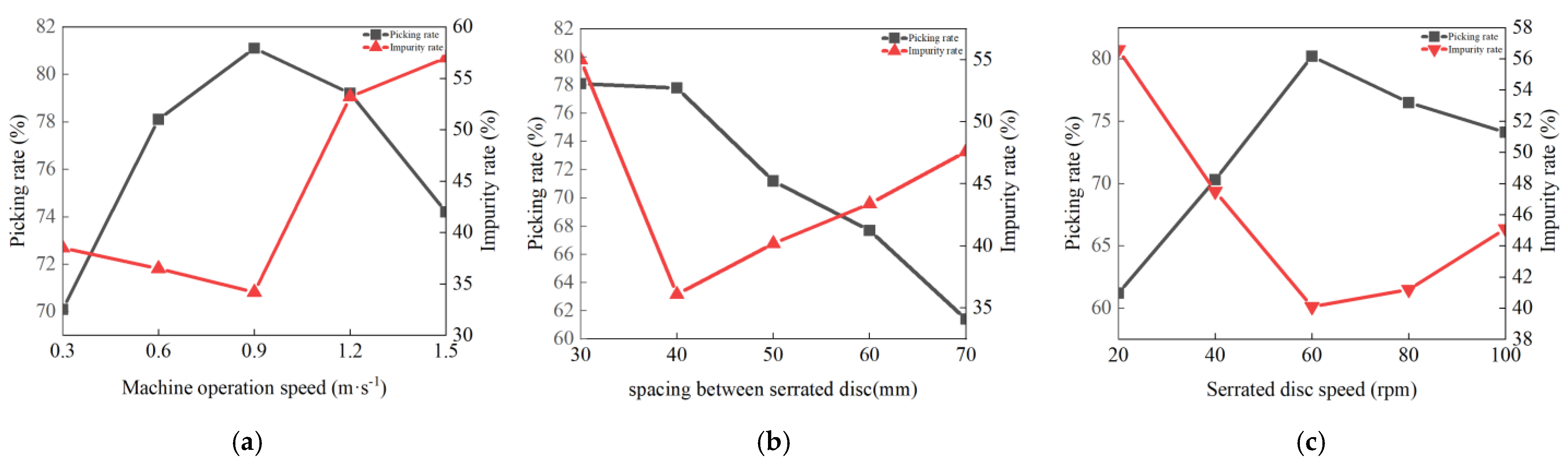 Agriculture 12 01296 g010