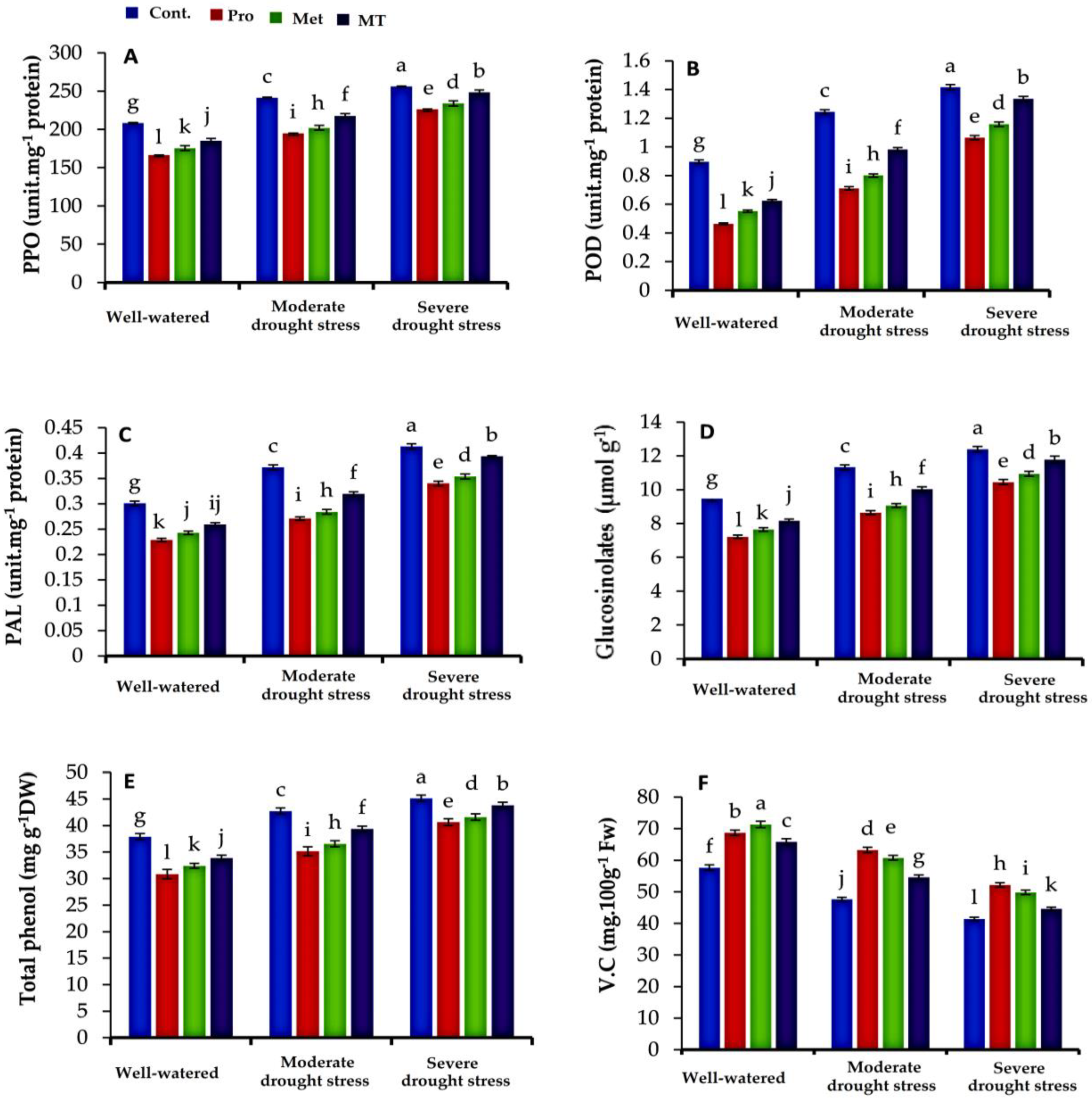 Agriculture 12 01301 g003