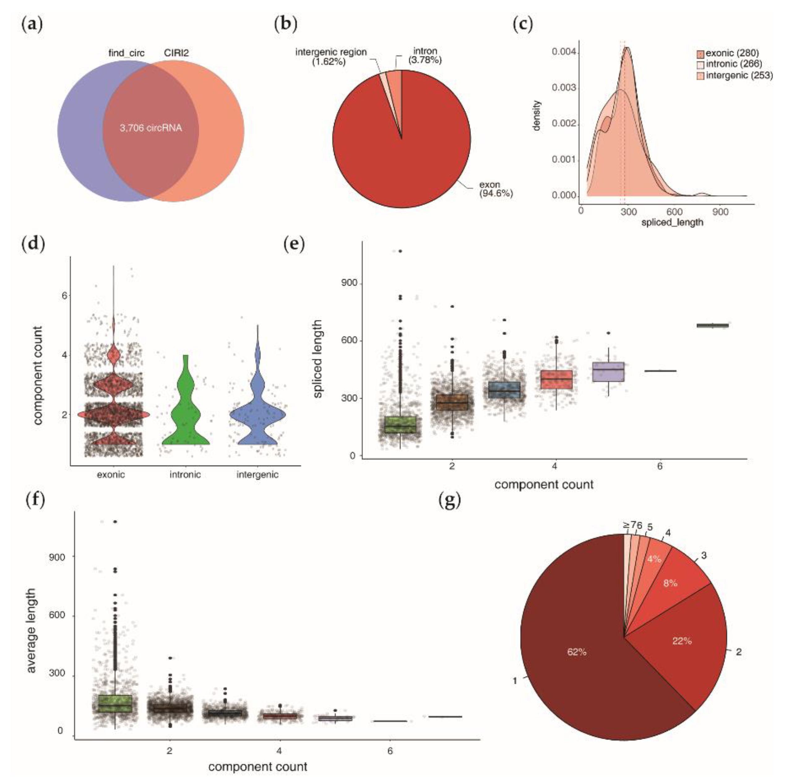 Agriculture 12 01306 g002