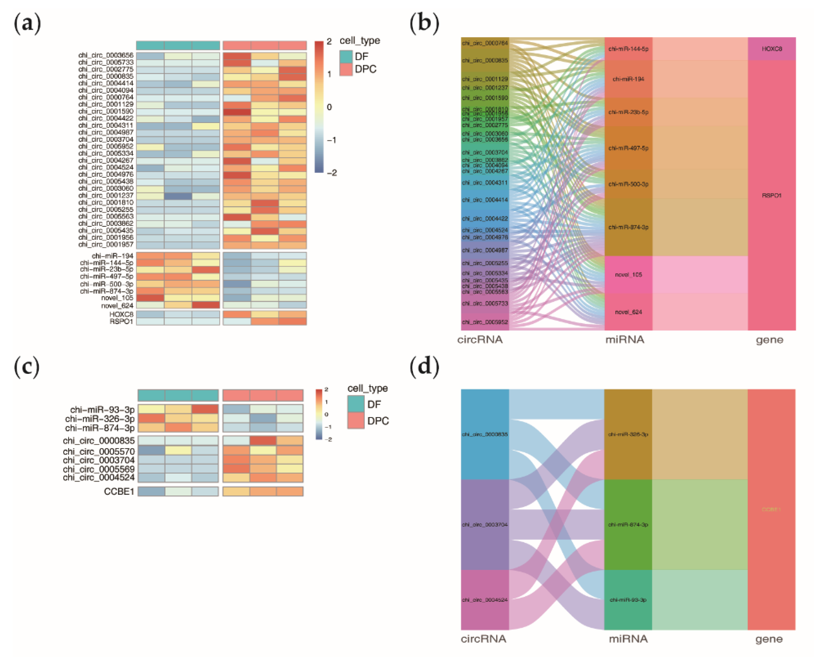 Agriculture 12 01306 g005