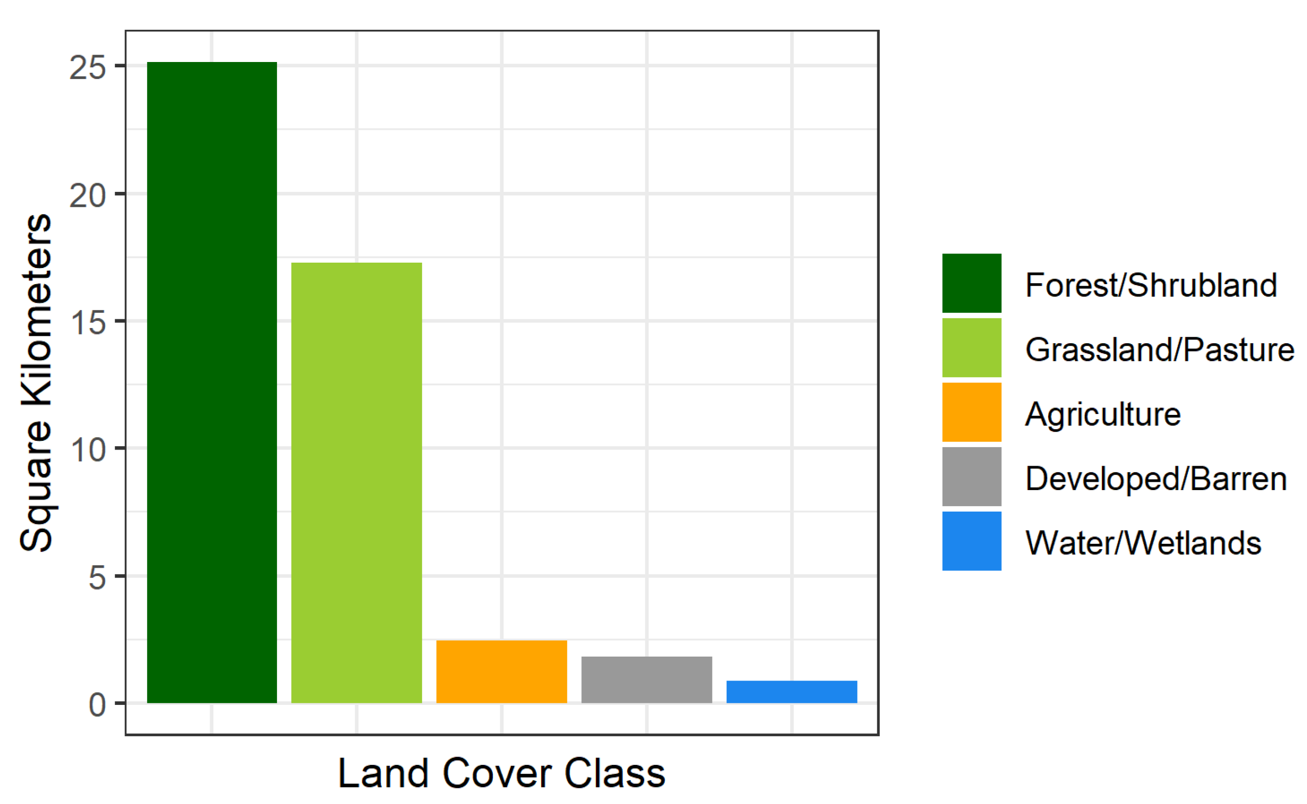 Agriculture 12 01307 g004