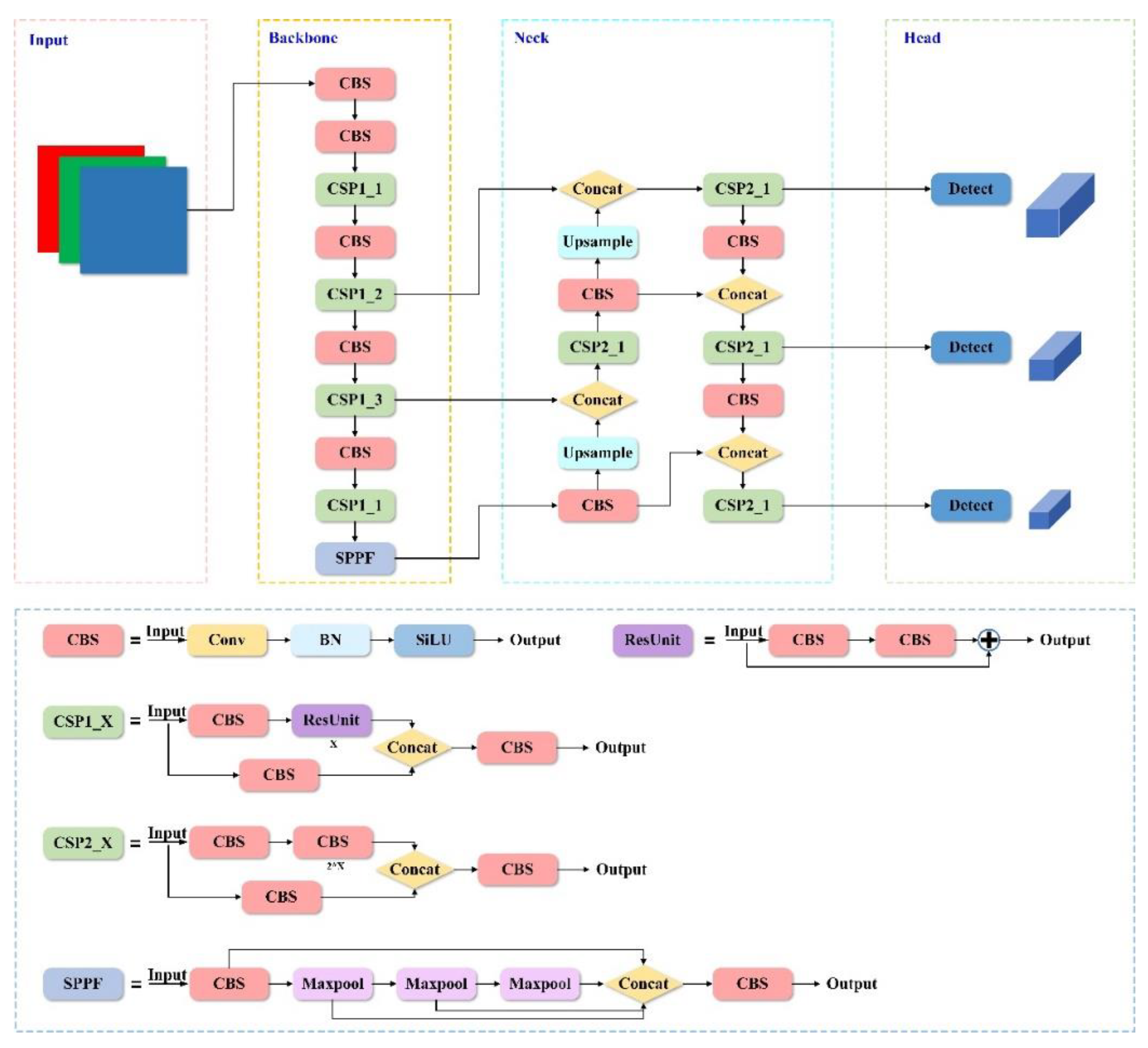 Agriculture 12 01309 g003