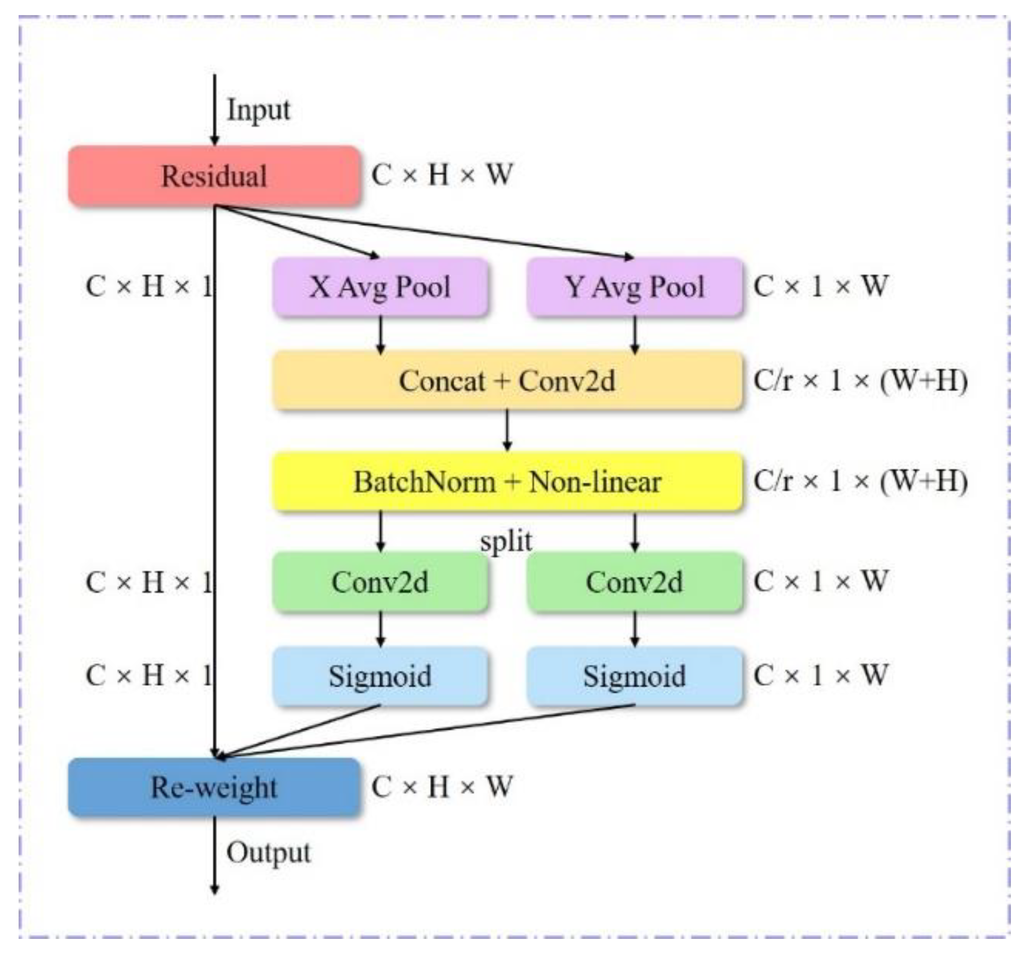 Agriculture 12 01309 g004