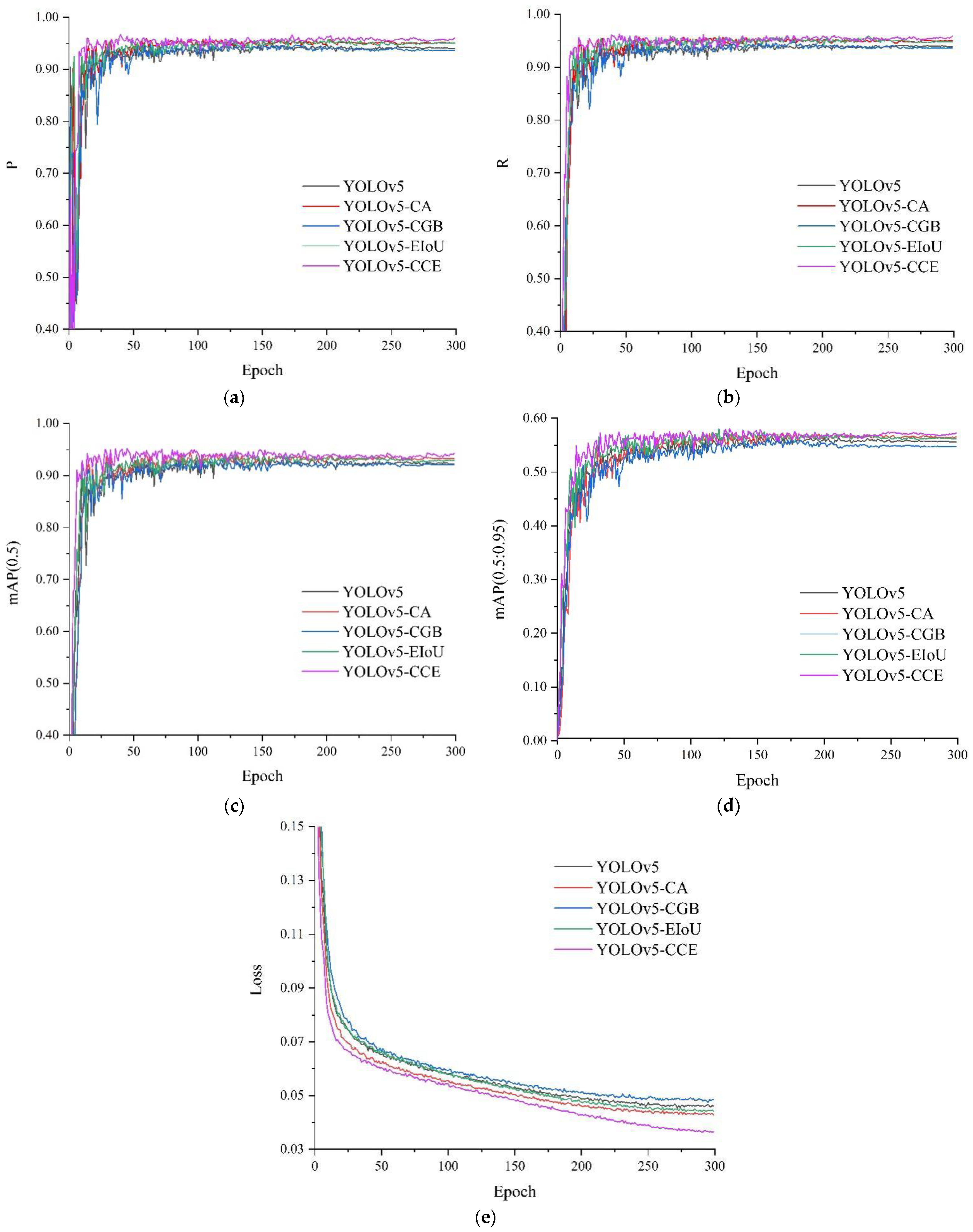 Agriculture 12 01309 g007