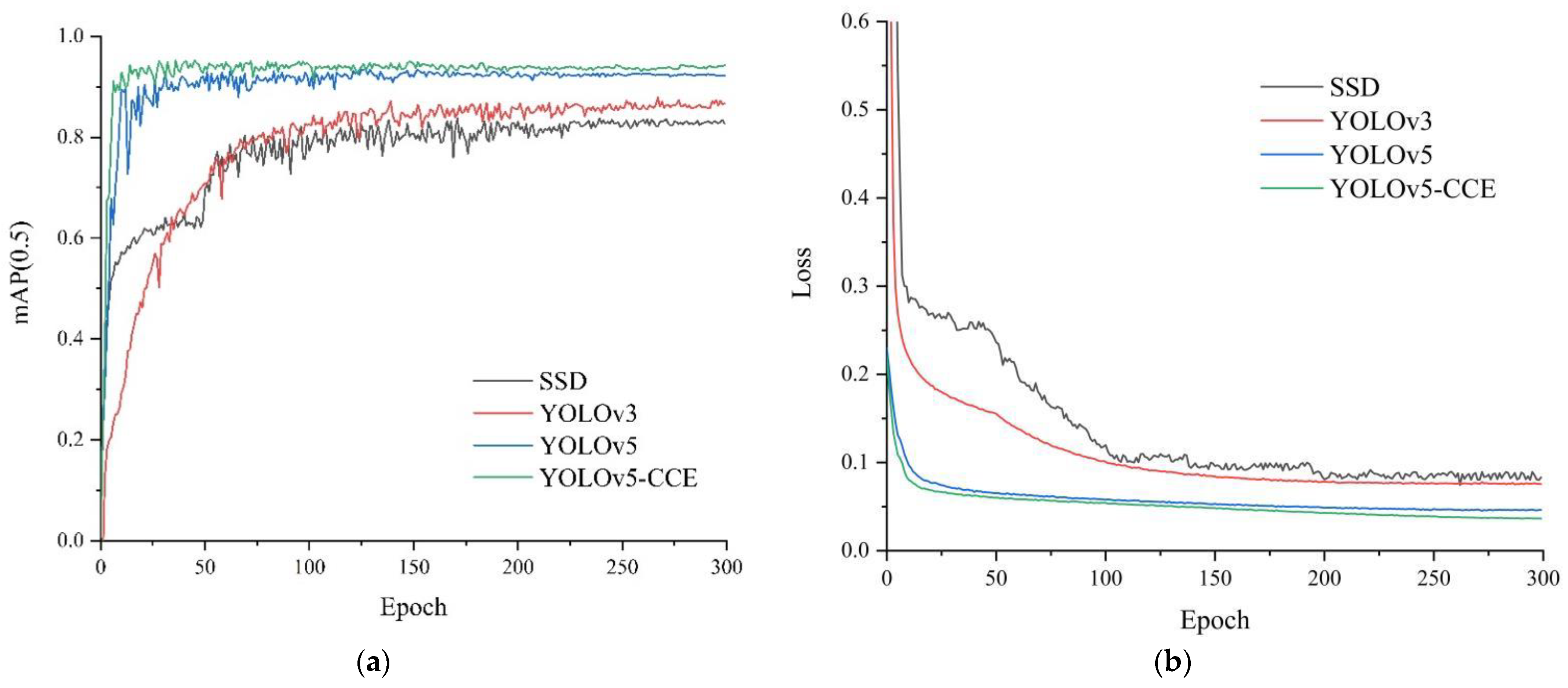 Agriculture 12 01309 g009