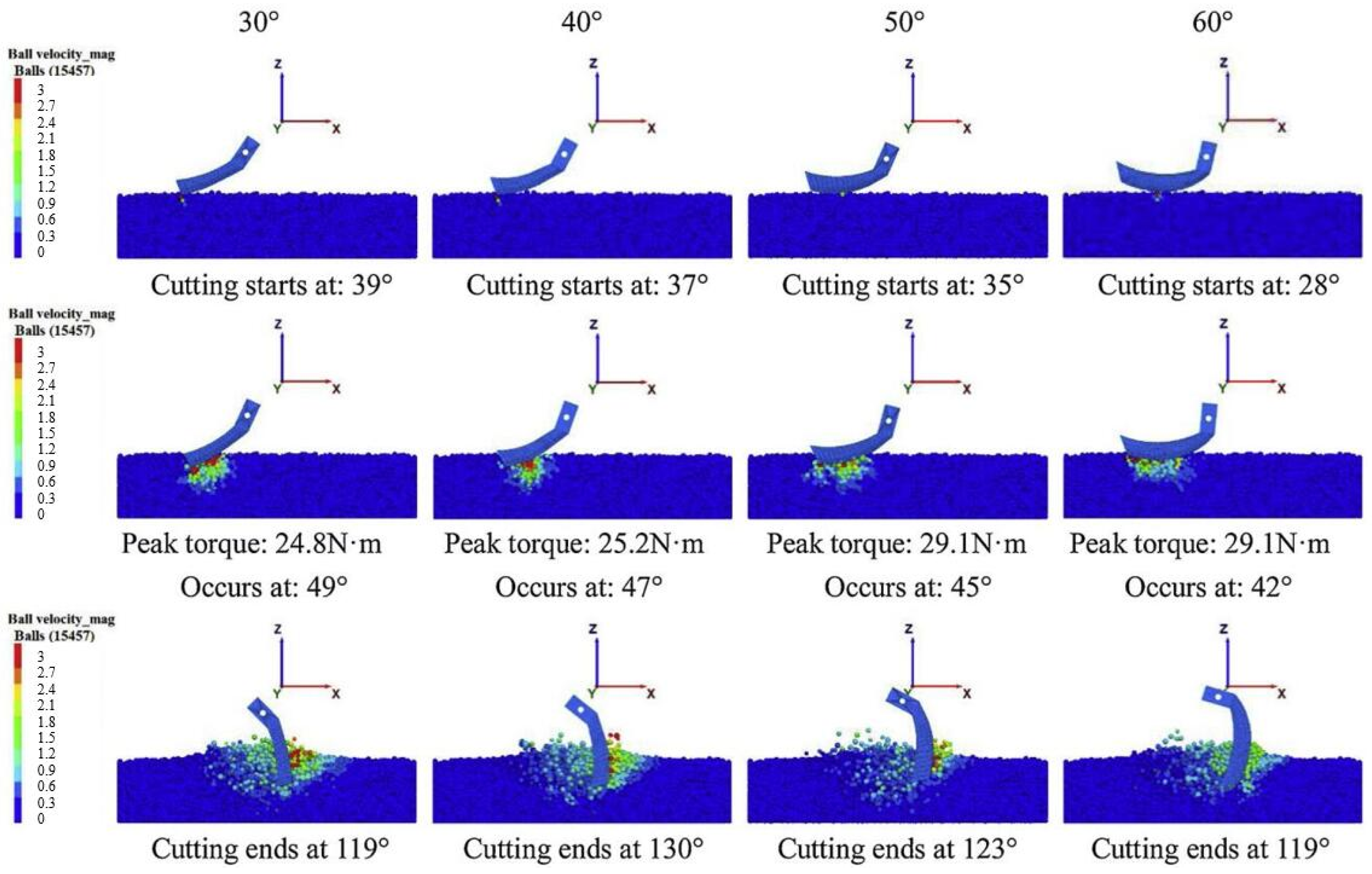 Agriculture 12 01311 g005