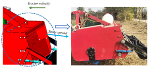 Agriculture 12 01311 i016