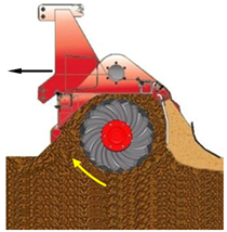 Agriculture 12 01311 i018