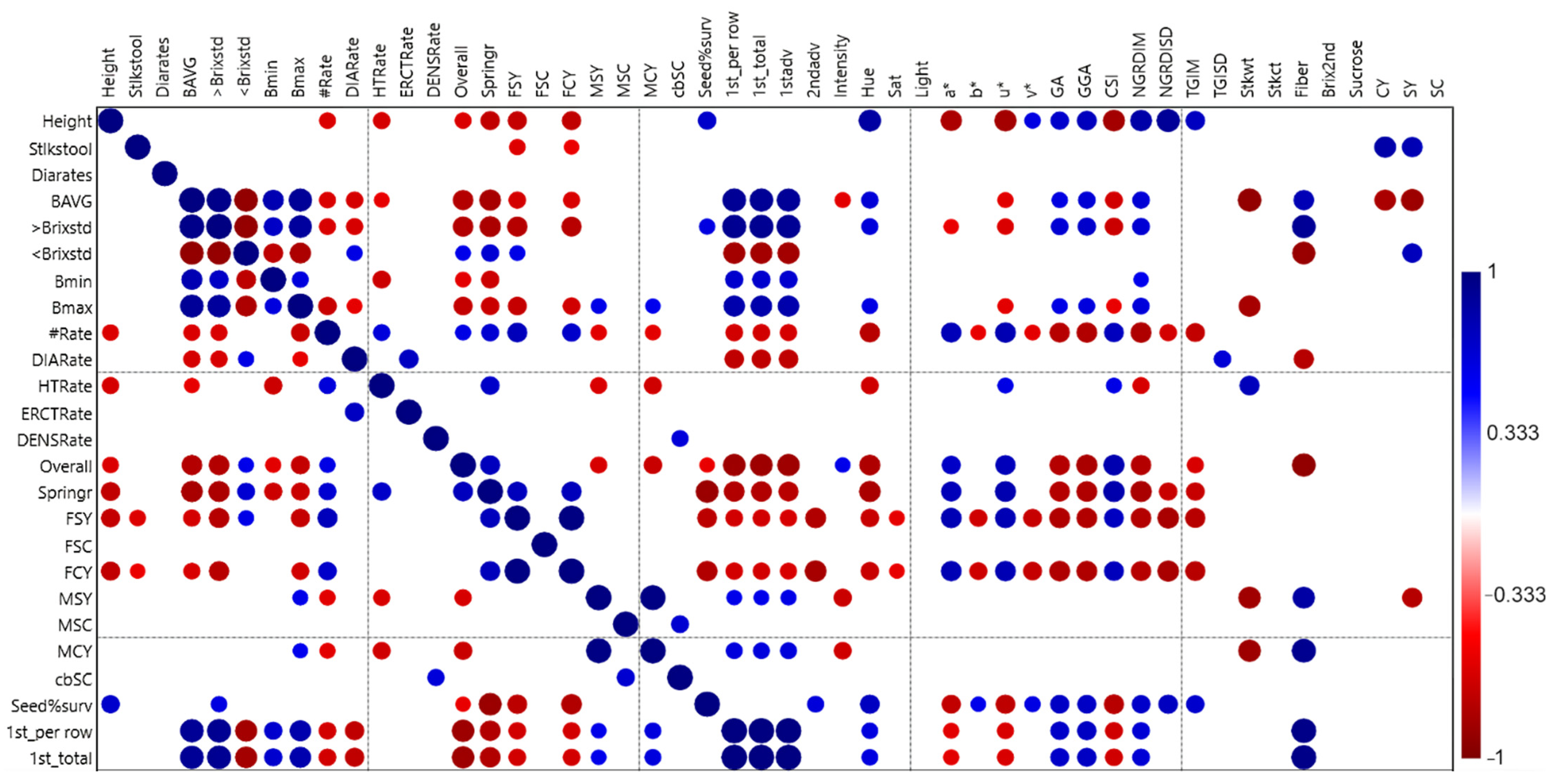 Agriculture 12 01313 g001